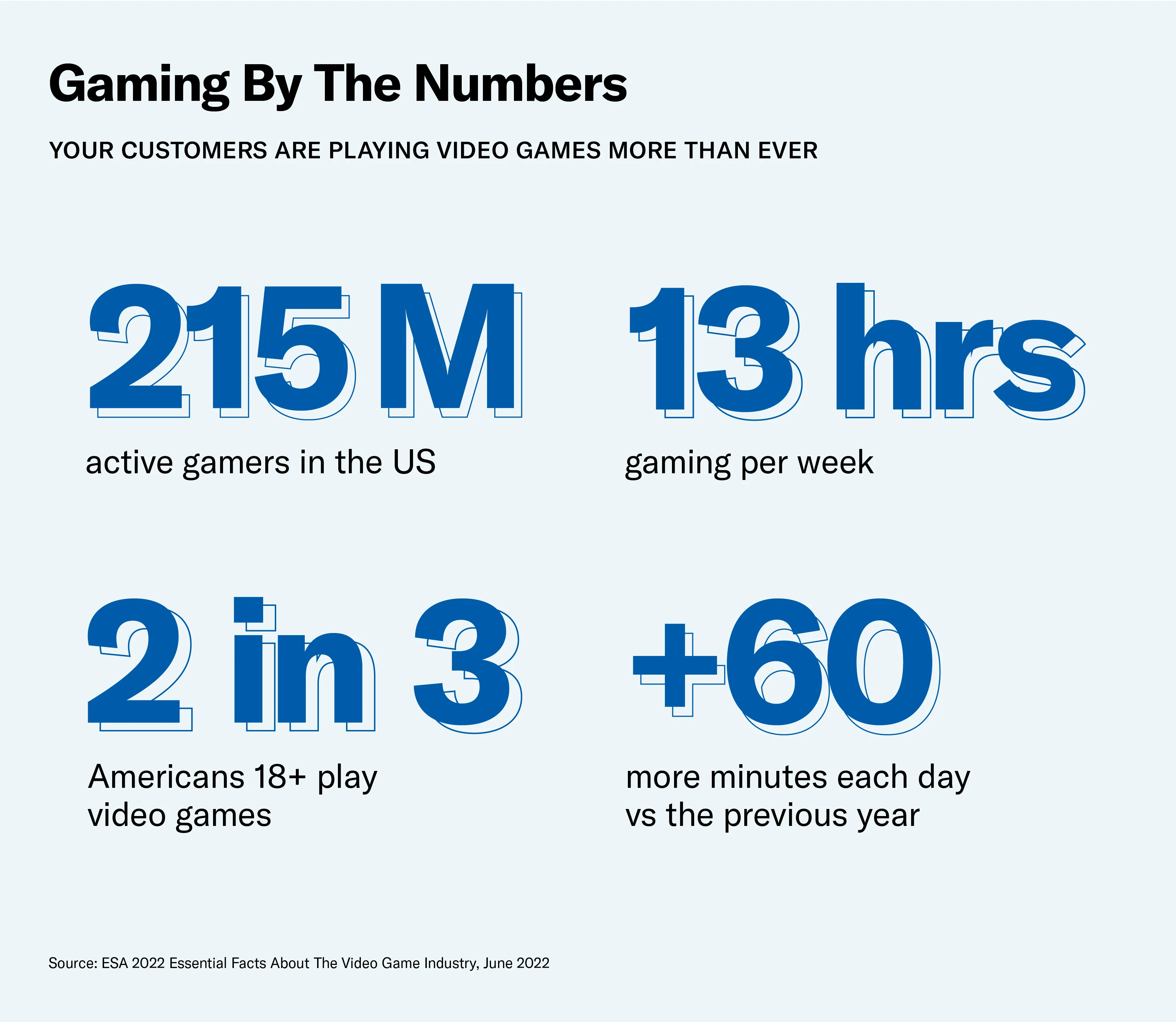 Gaming by the Numbers