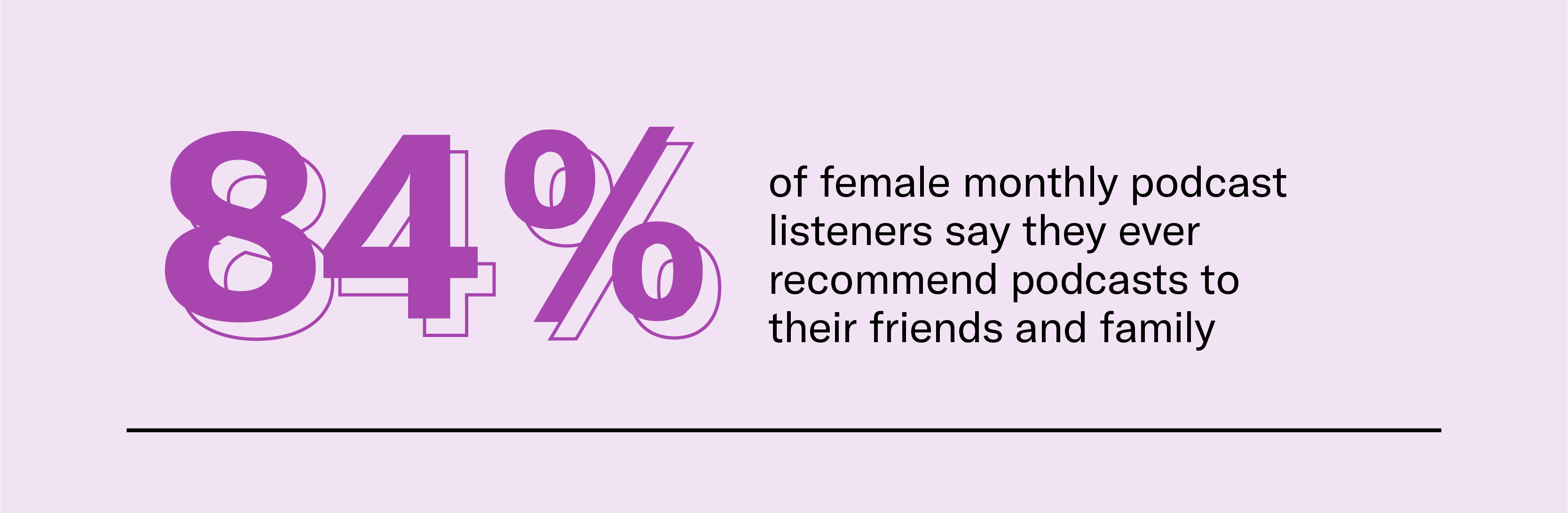Women recommend podcasts to other women