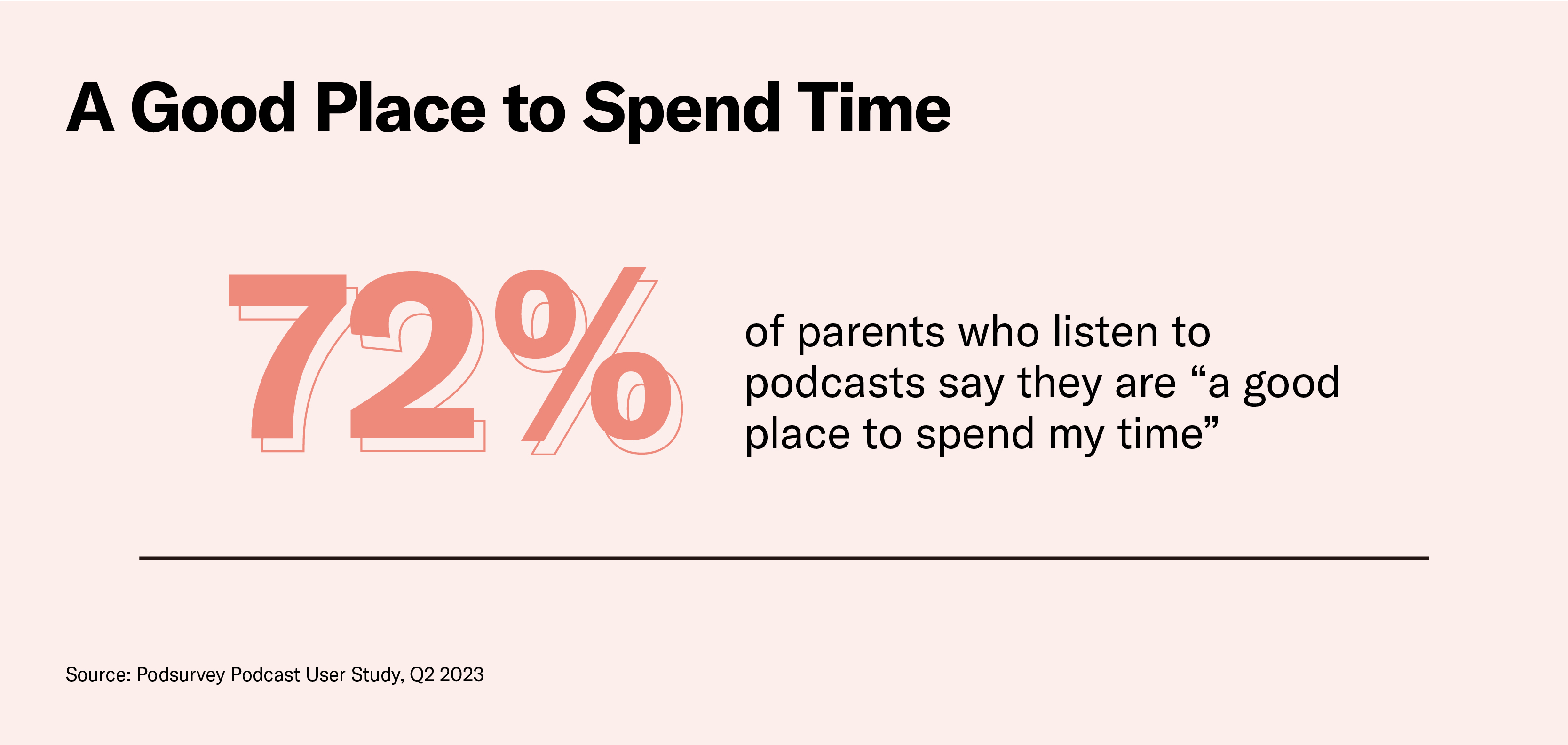 parents say podcasts are a good place to spend time