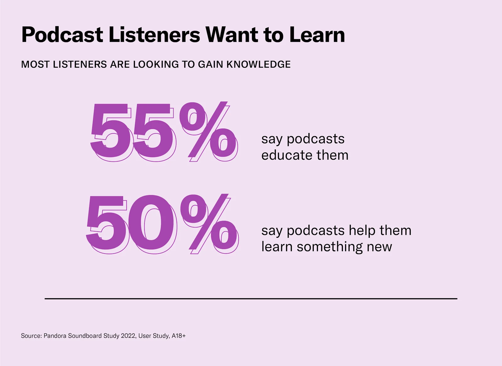 Listen to Learn