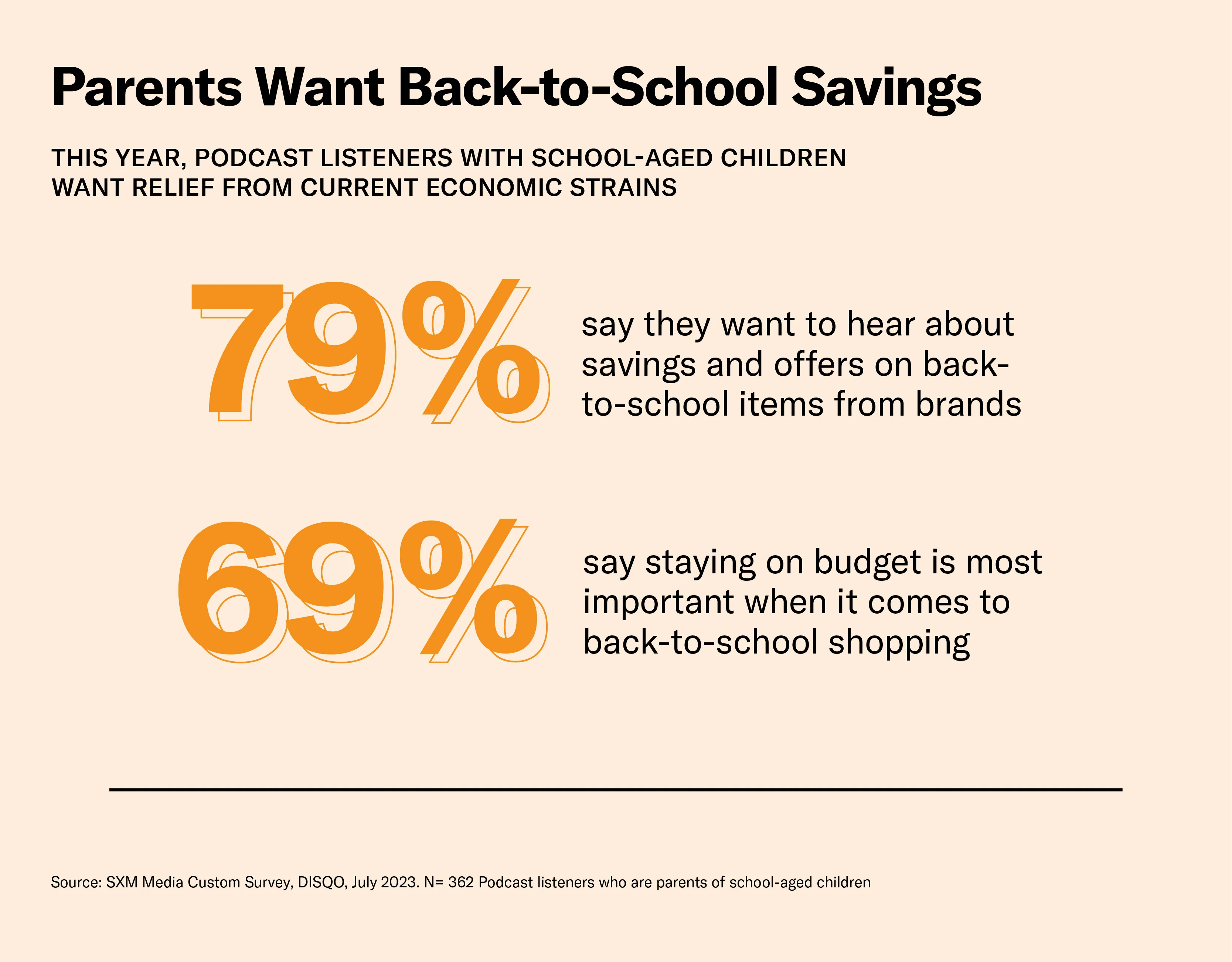 Parents want back-to-school savings