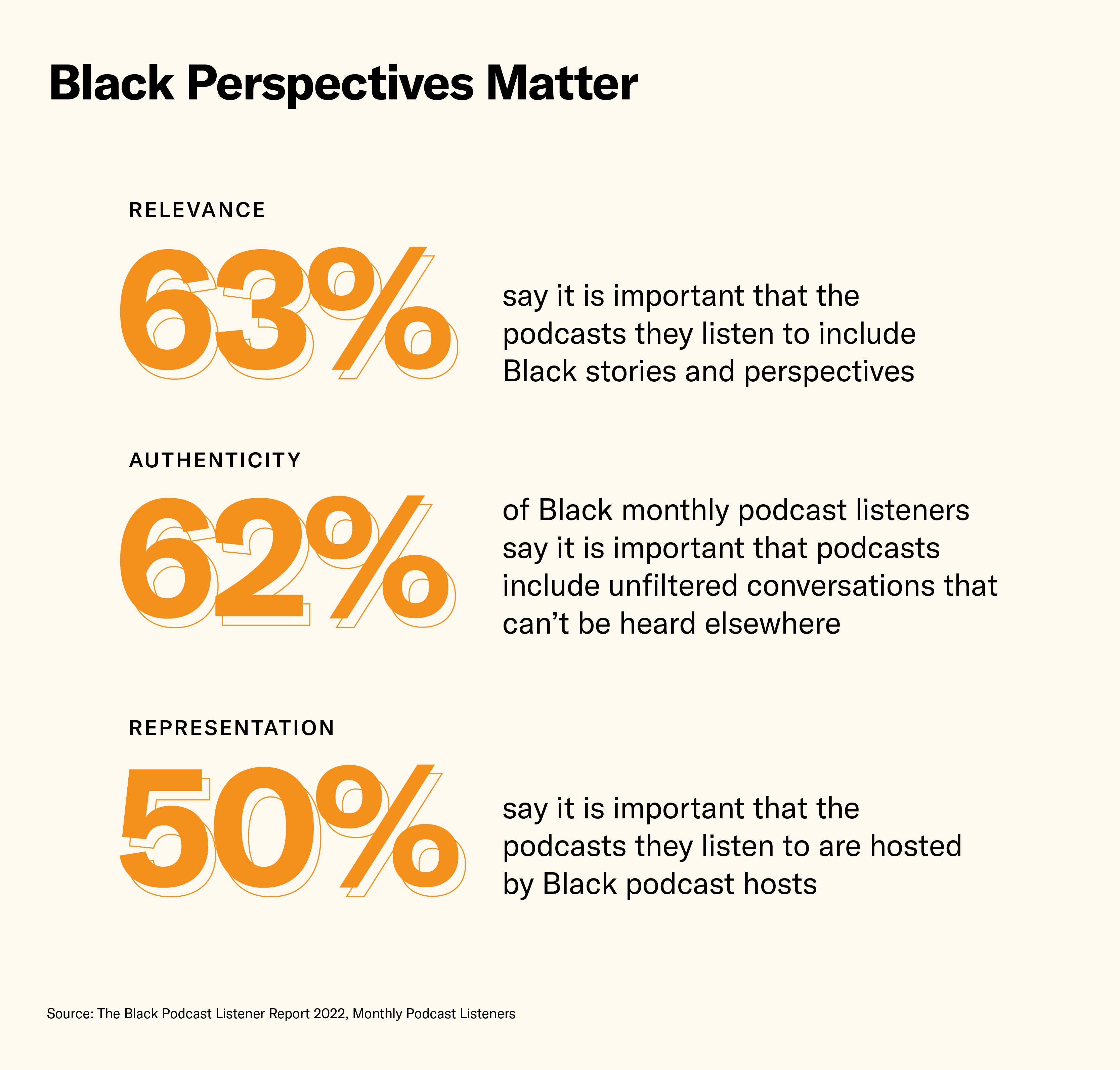Black Perspectives Matter
