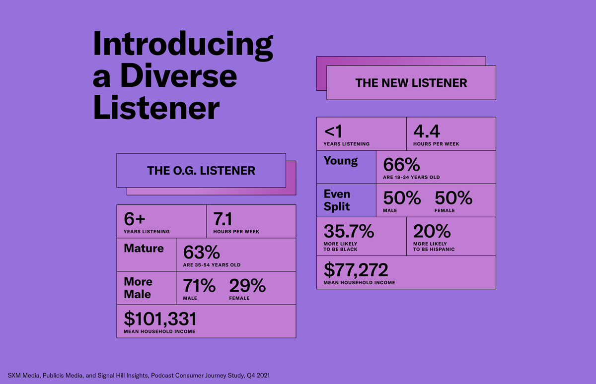new-podcast-listener-demographics-sxm-media