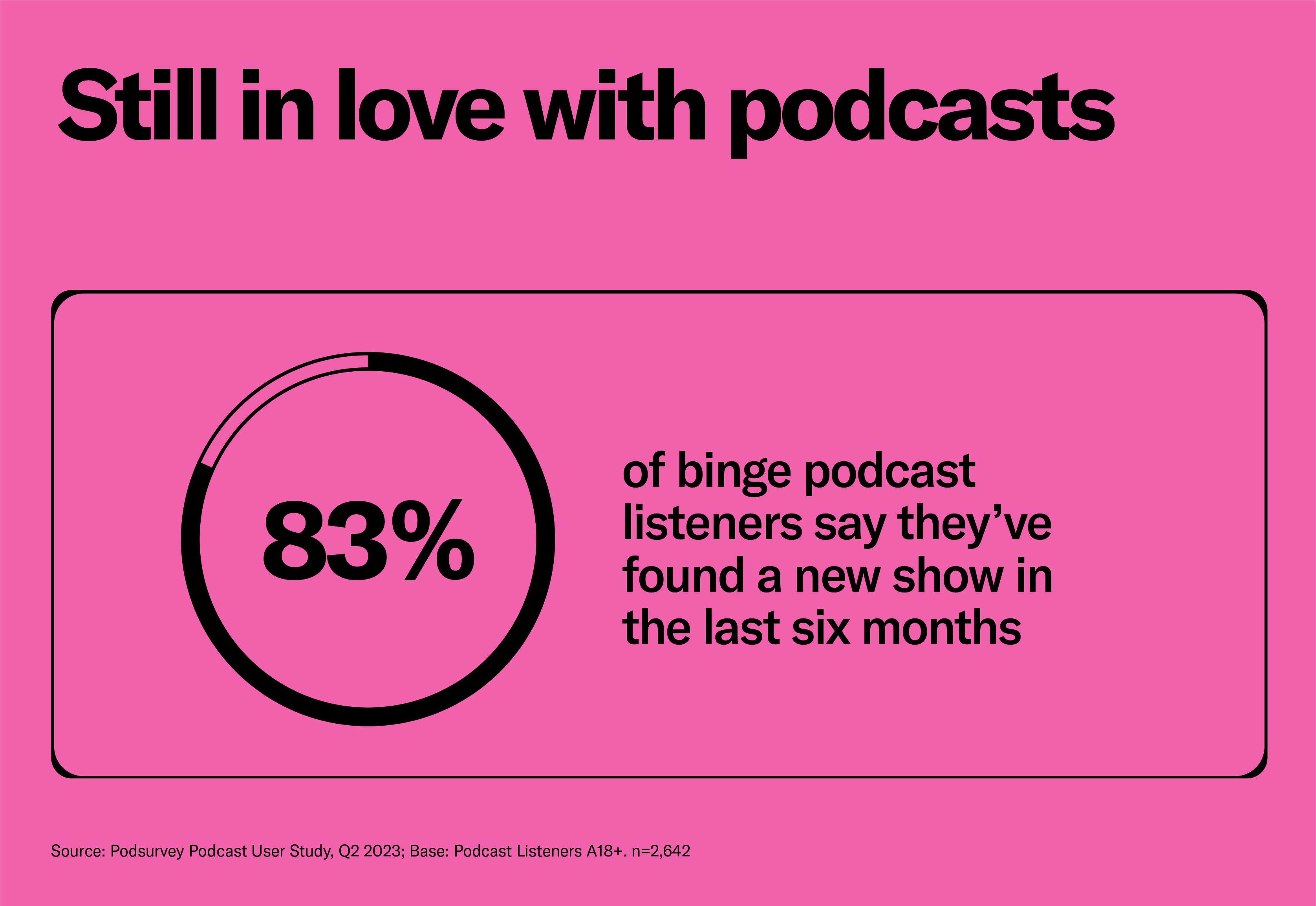 Anatomy of a Binge Podcast Listener & How to Reach Them