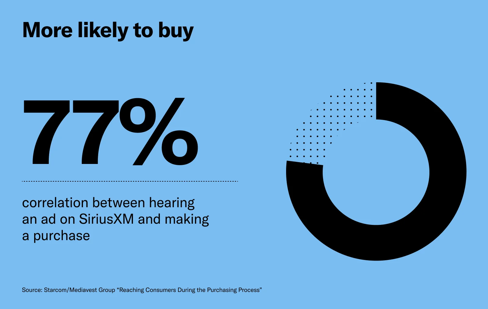 SiriusXM listeners are more likely to take action after hearing an ad