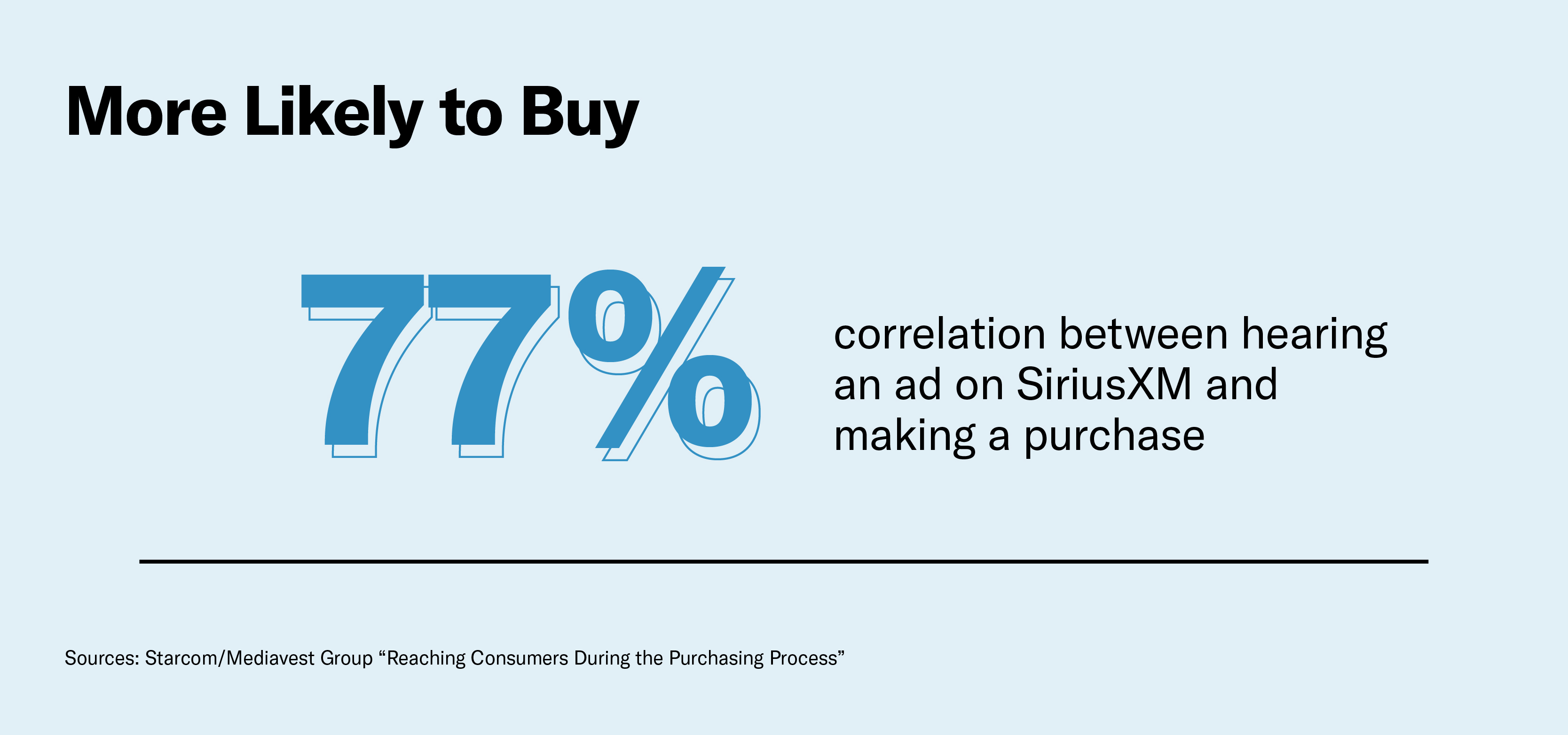 SiriusXM listeners are more likely to take action after hearing an ad