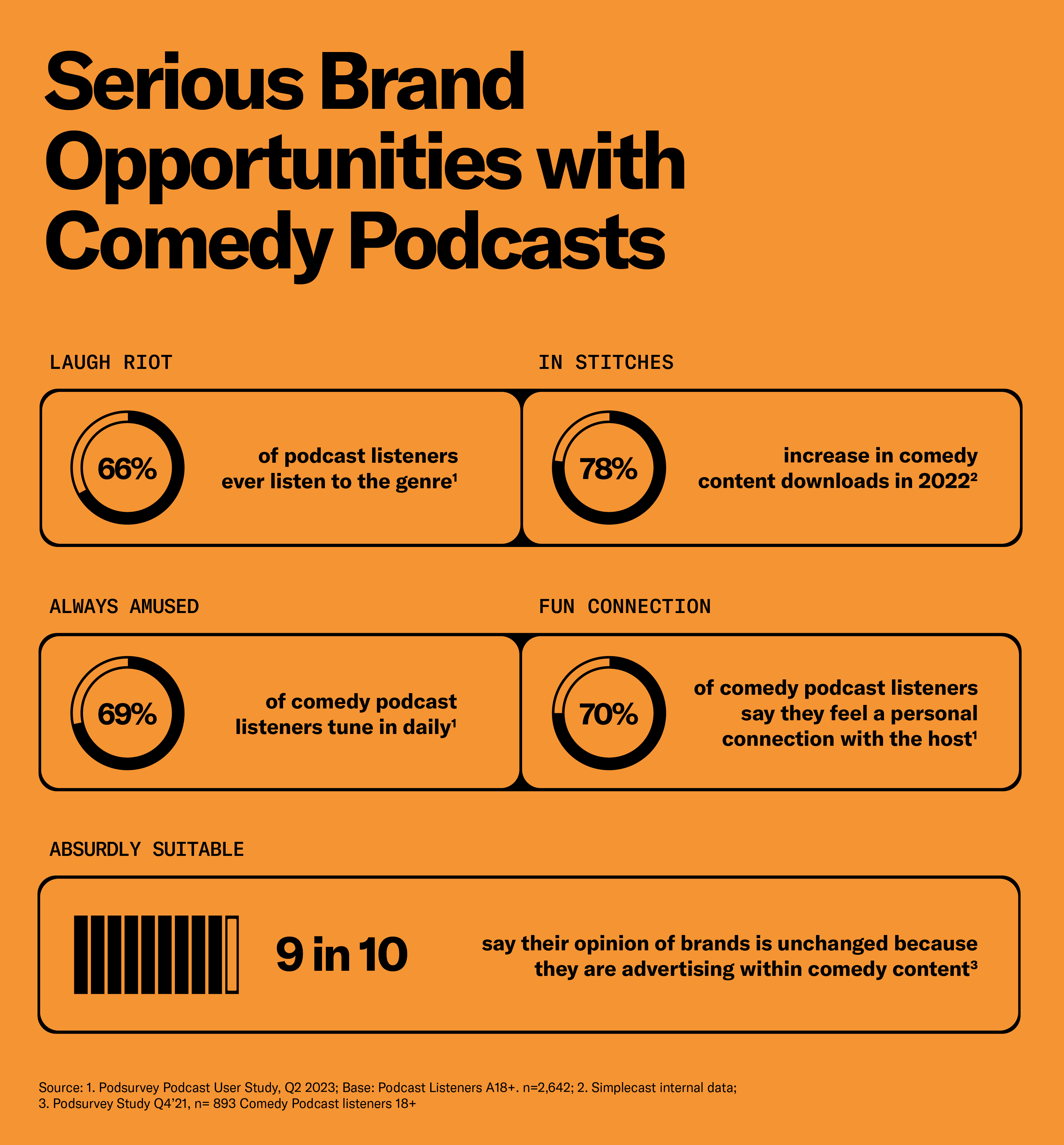 Comedy podcasts are brand safe