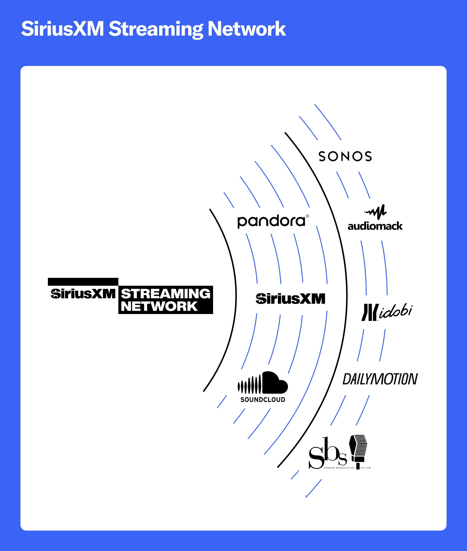 The SiriusXM Streaming Network is a game-changing powerhouse