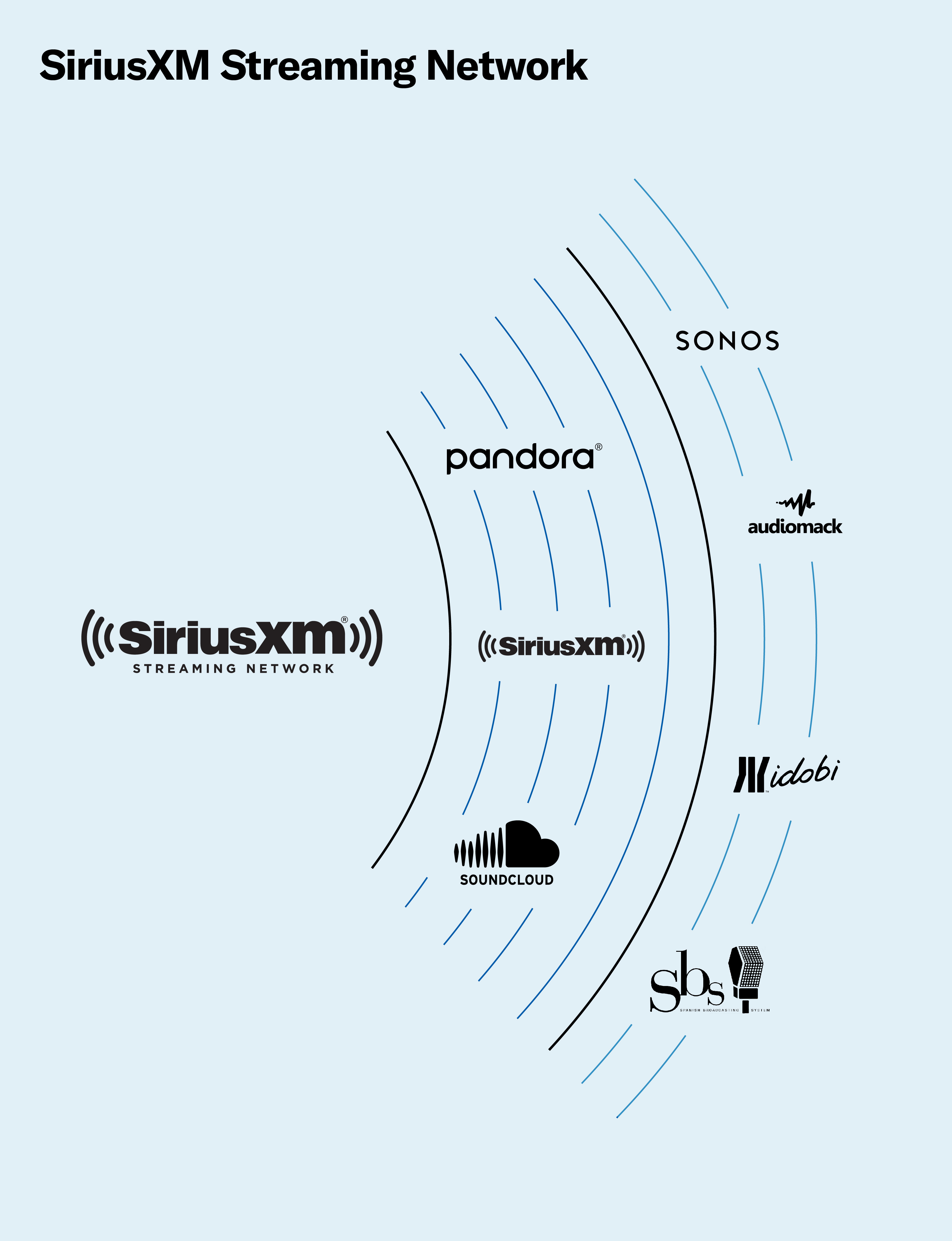 The SiriusXM Streaming Network is a game-changing powerhouse