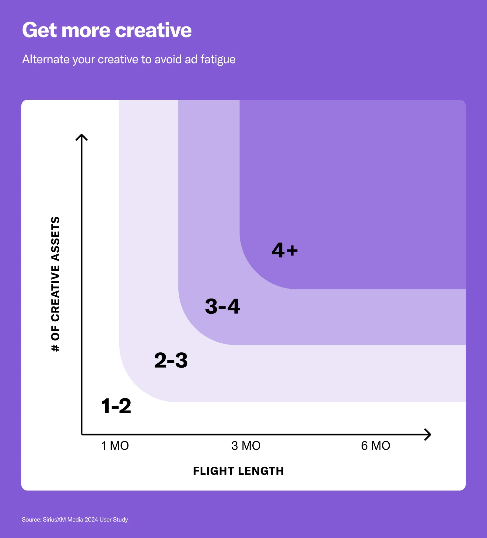 Ad Frequency: How to Avoid Listener Wear-Out