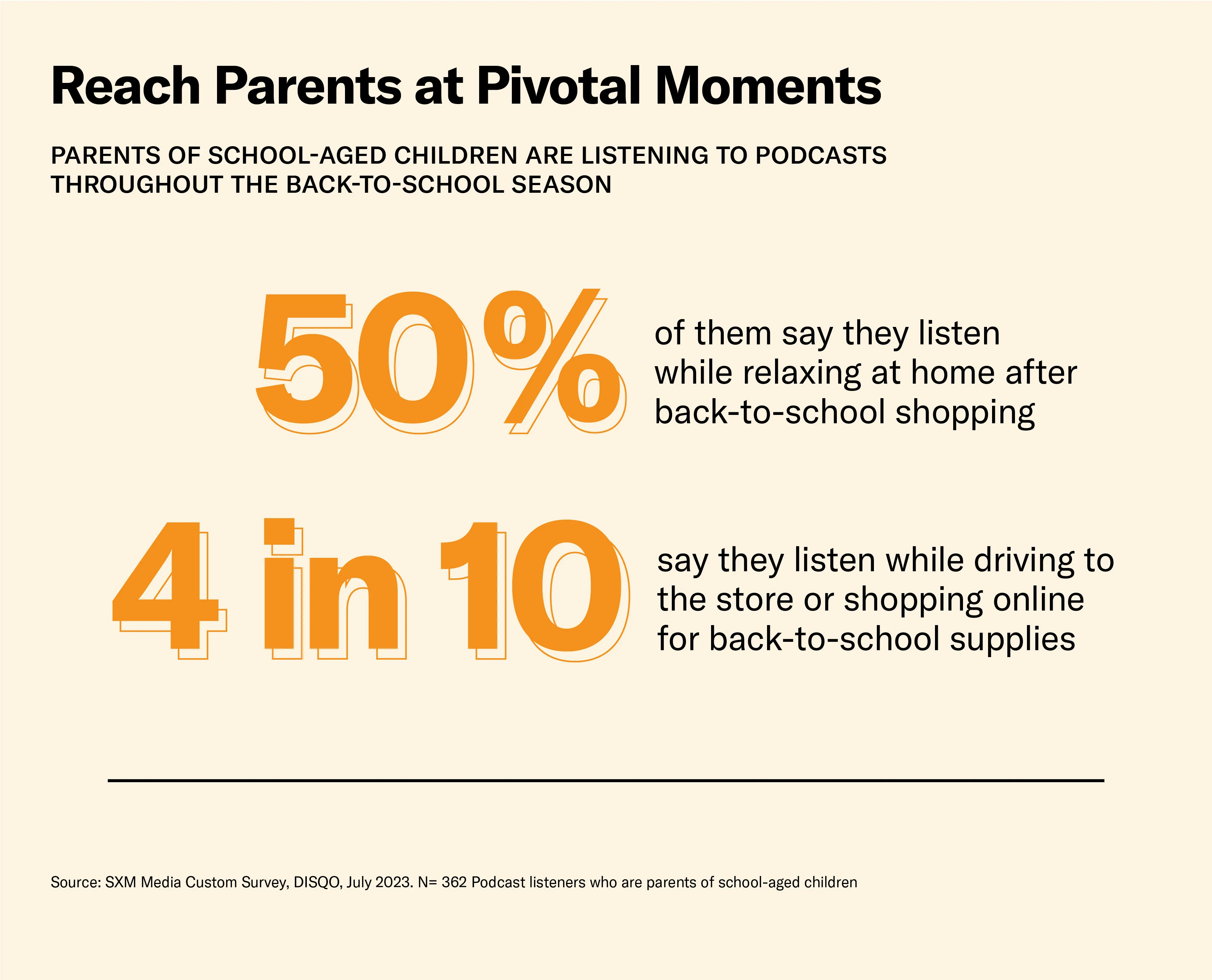 Reach parents at pivotal back-to-school shopping moments with podcasts