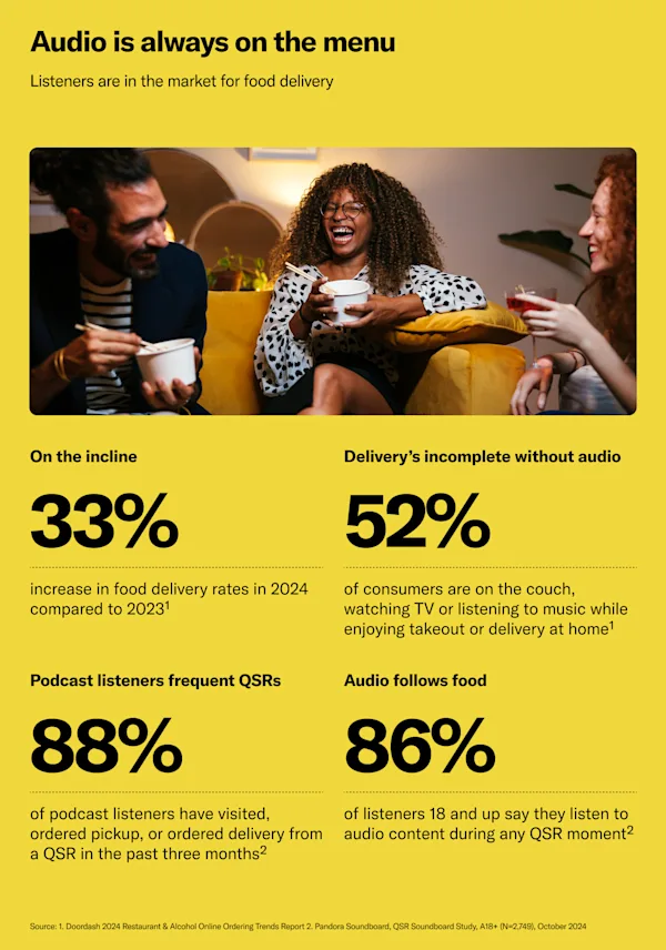 Audio and Food Delivery Satisfy Consumer Cravings Anytime
