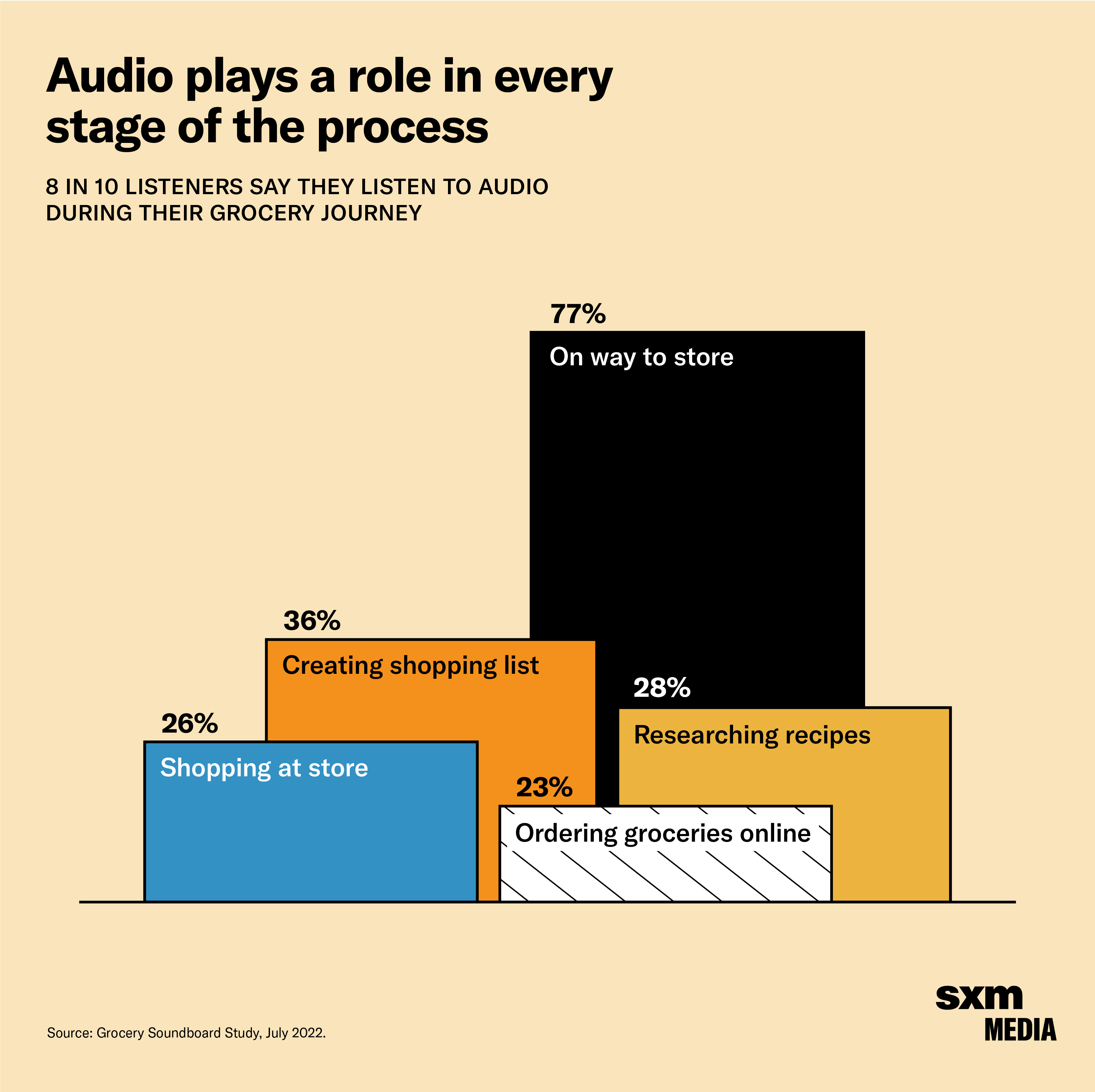 Audio plays a role in every stage of the process image