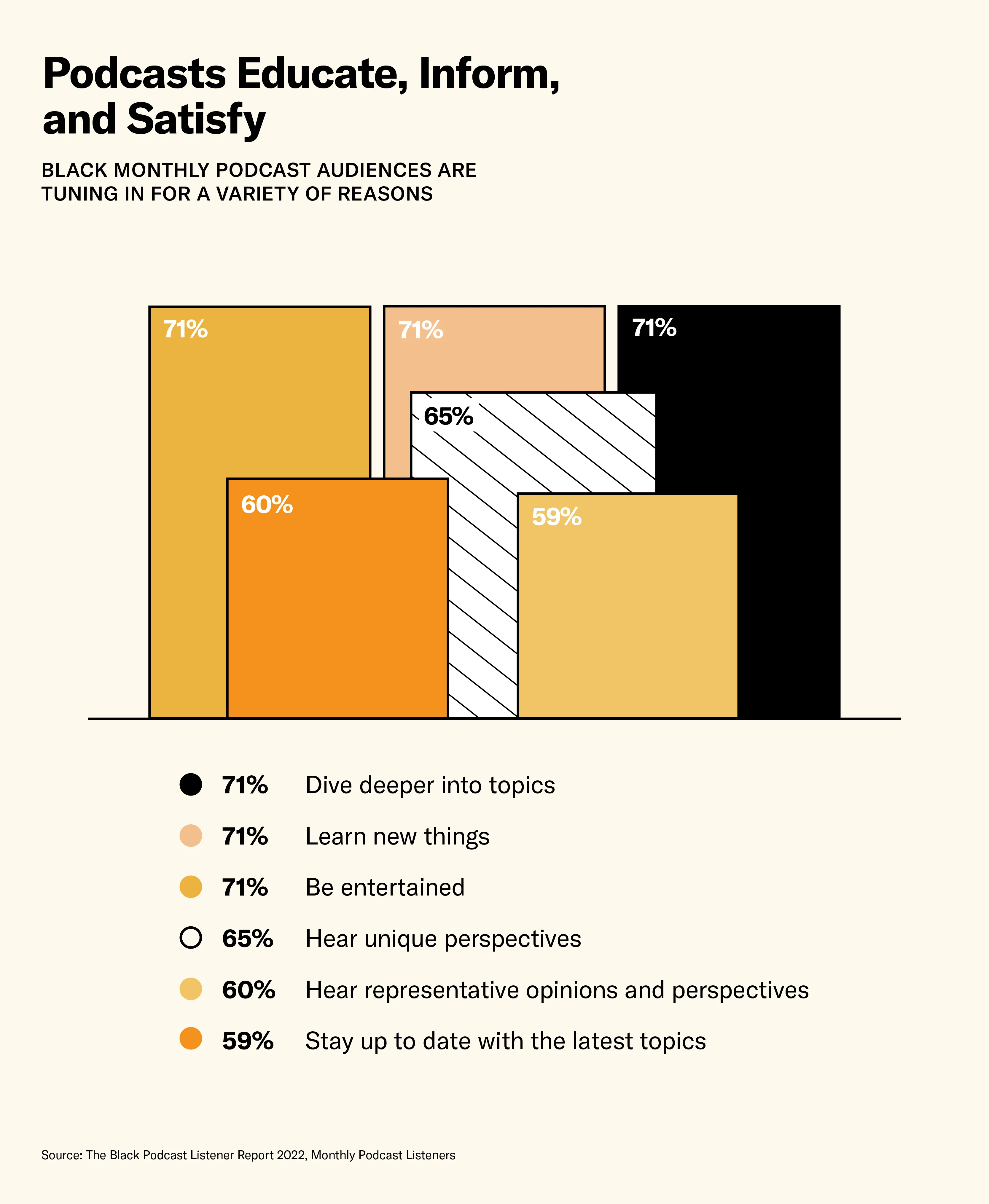 Podcasts Educate, Inform, and Satisfy