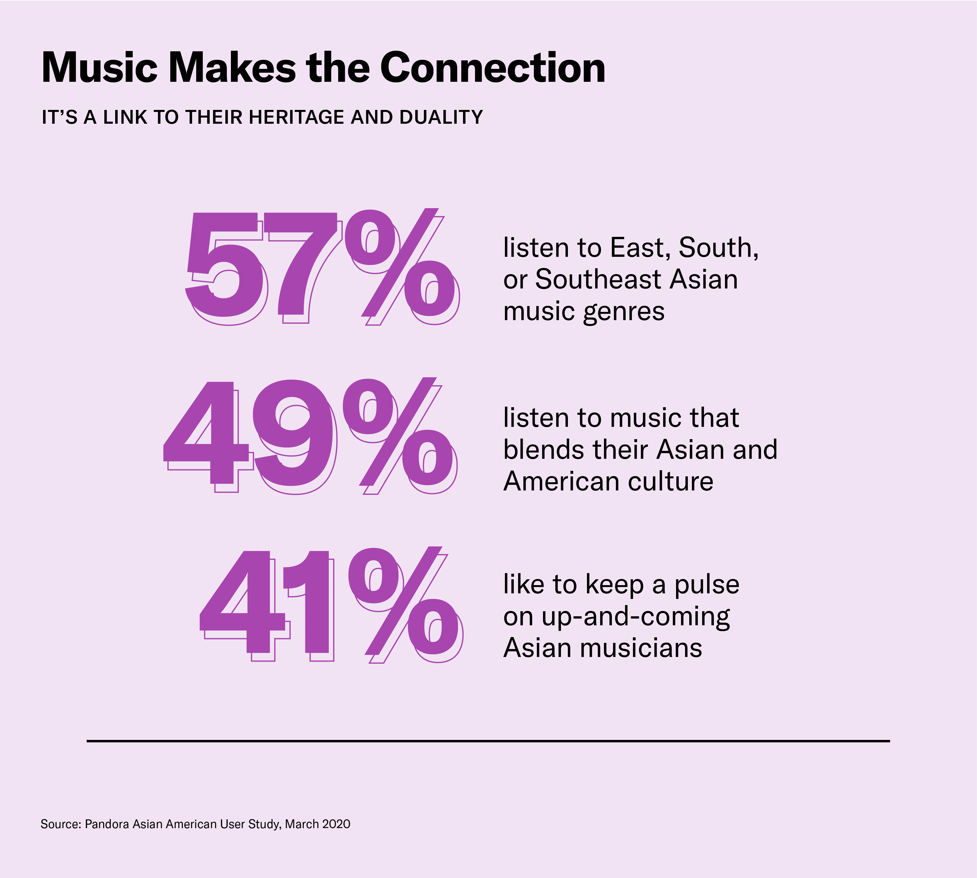 AAPI audiences connect with music