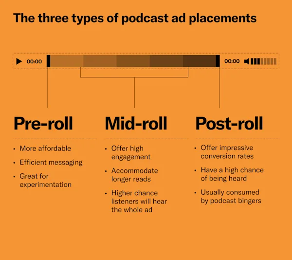 The Ultimate Guide To Podcast Ads & Finding The Right Format