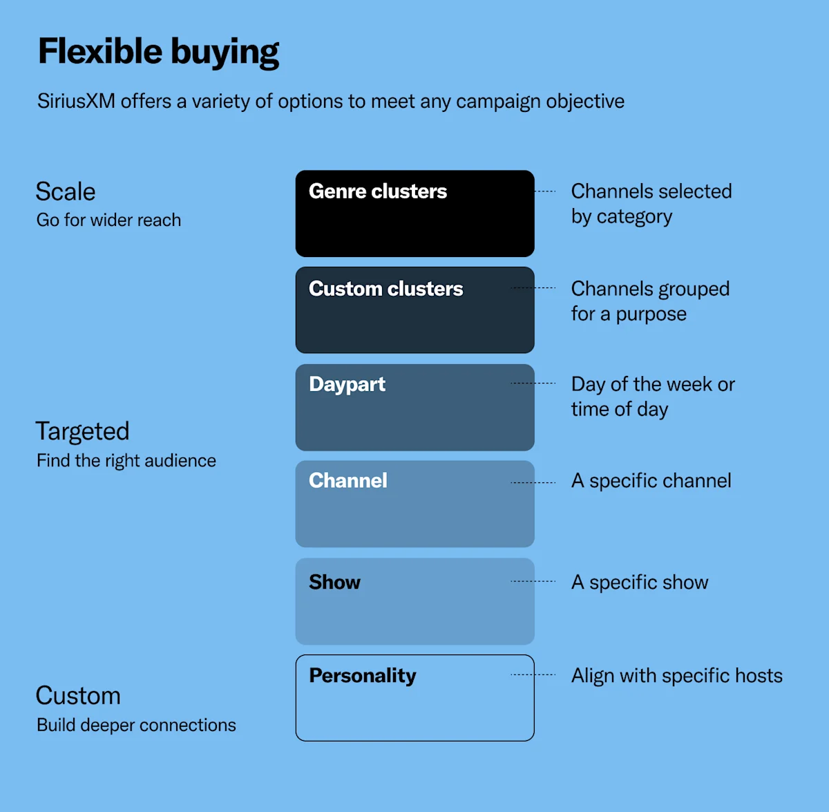 From Ad Types to Strategies Your SiriusXM Advertising Guide