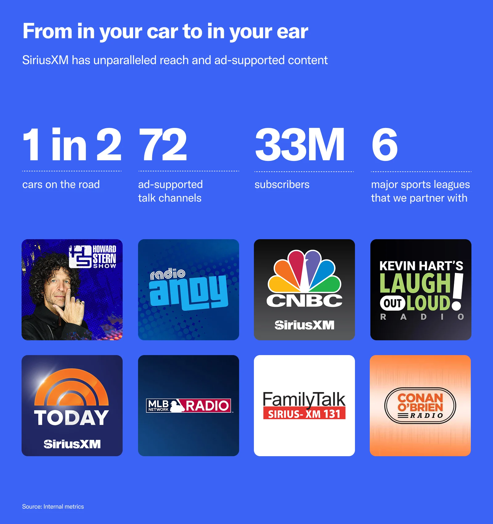 How Does SiriusXM Advertising Work? An Insider’s Guide