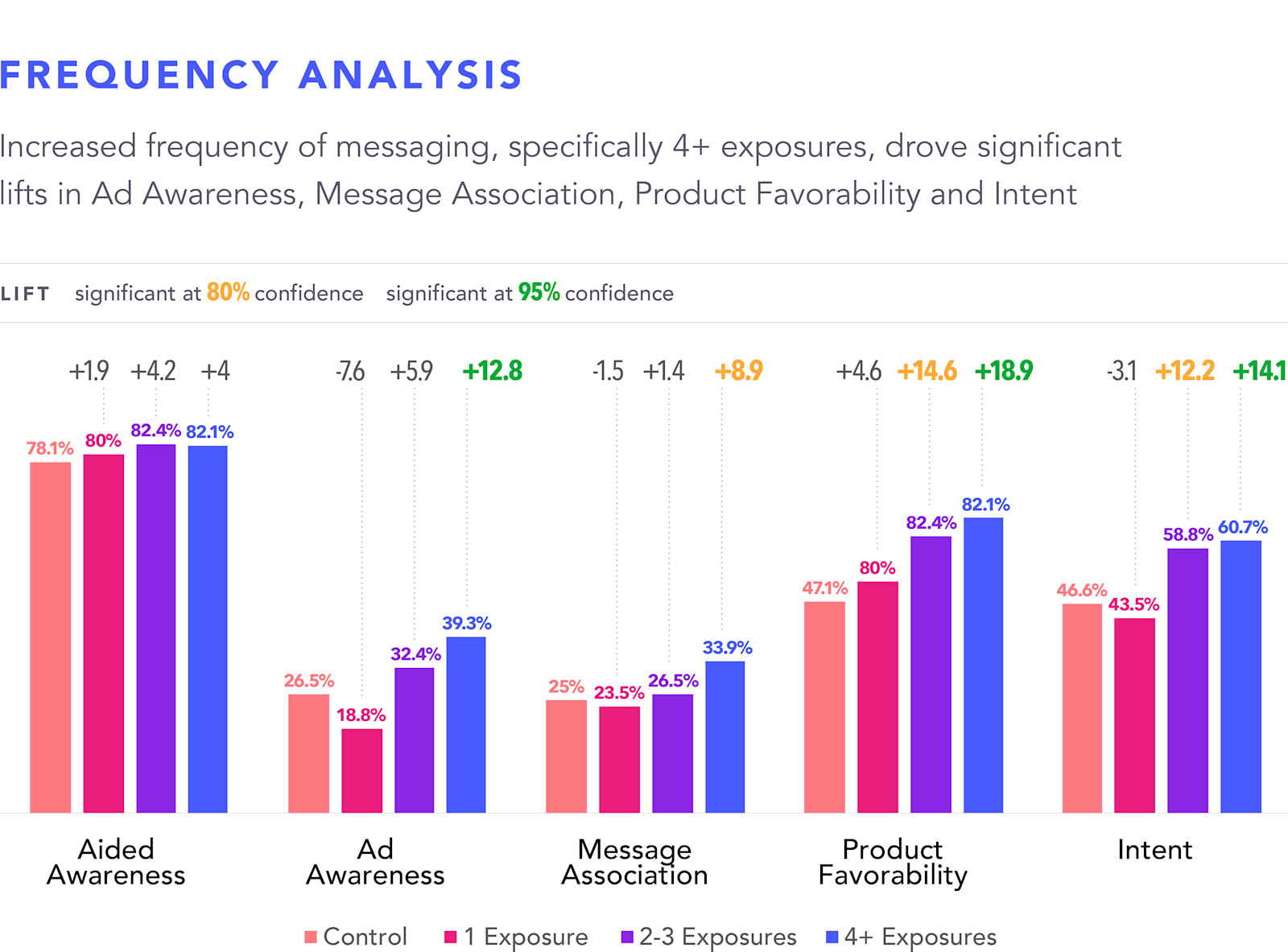 Three Facts You Didn’t Know About Optimal Frequency Levels