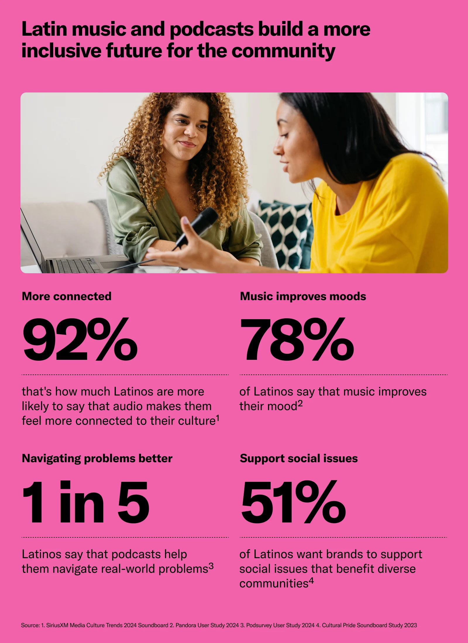 How Audio Empowers Latinos to Rewire the Culture
