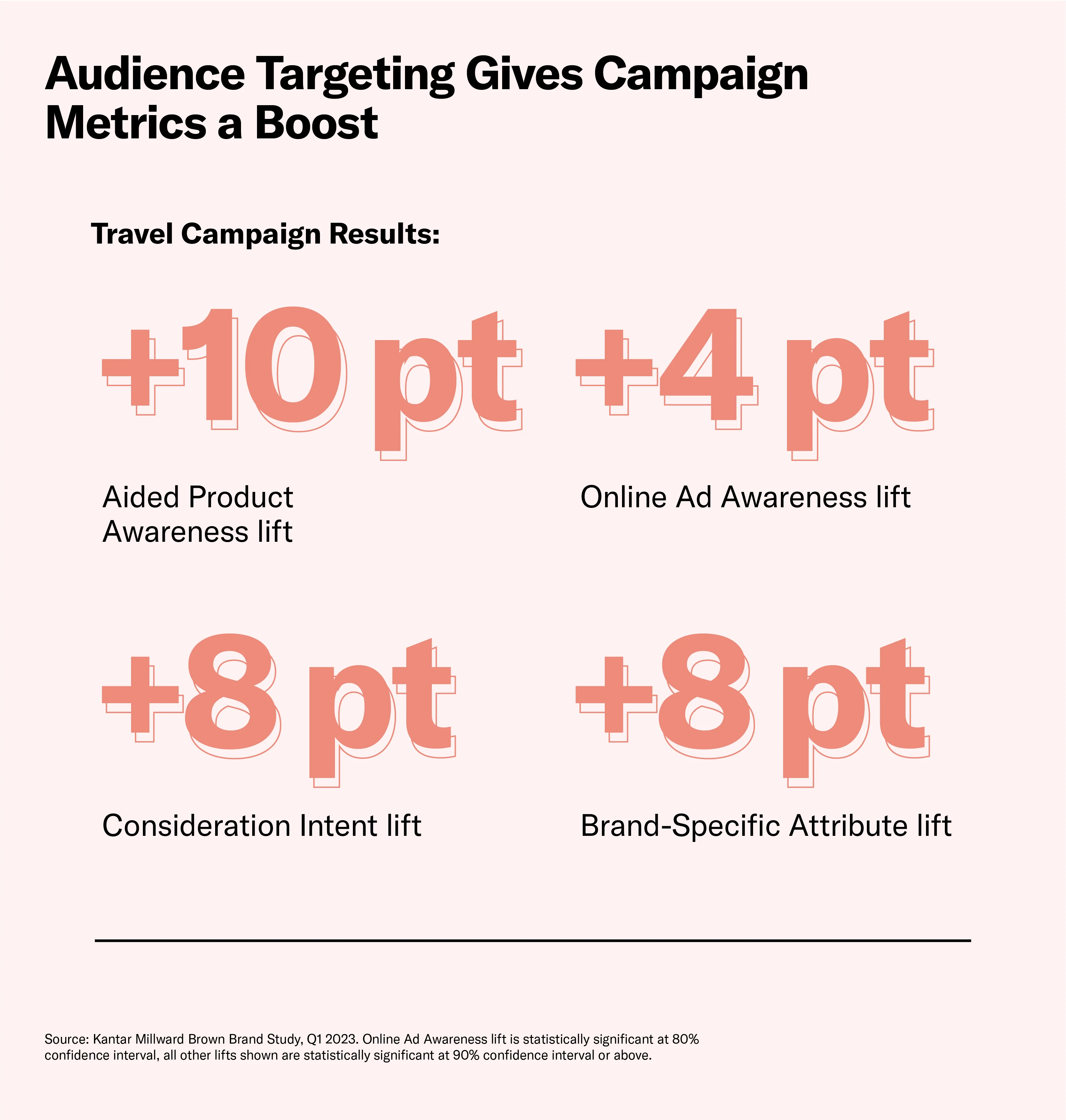Podcast audience targeting boosts campaign metrics