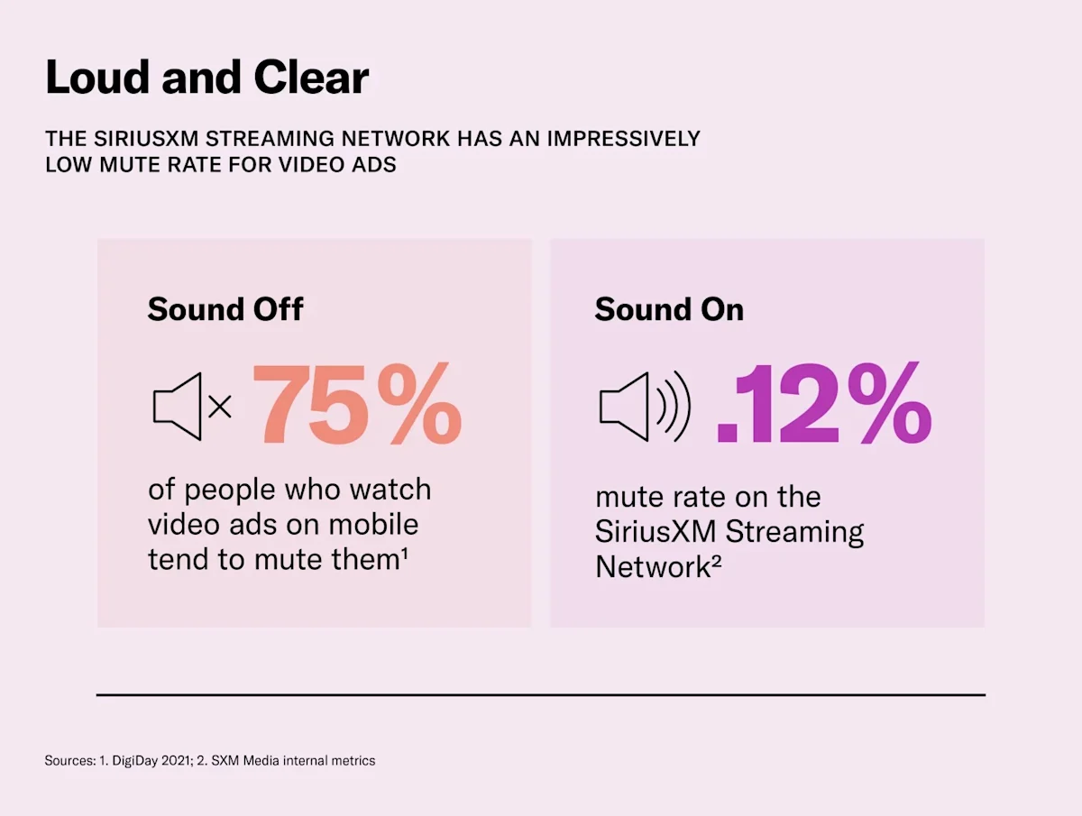 5 Ways Digital Audio Can Transform Your Next Video Campaign