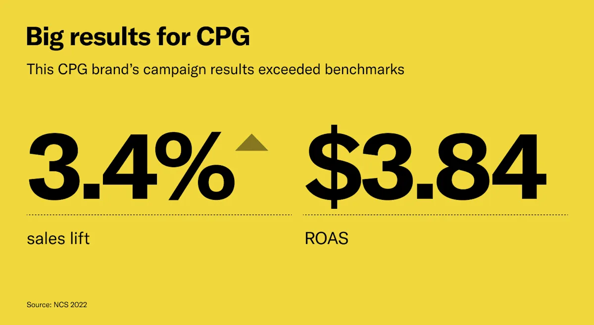 Digital Audio Drives ROAS for CPG Brands—Check These Results