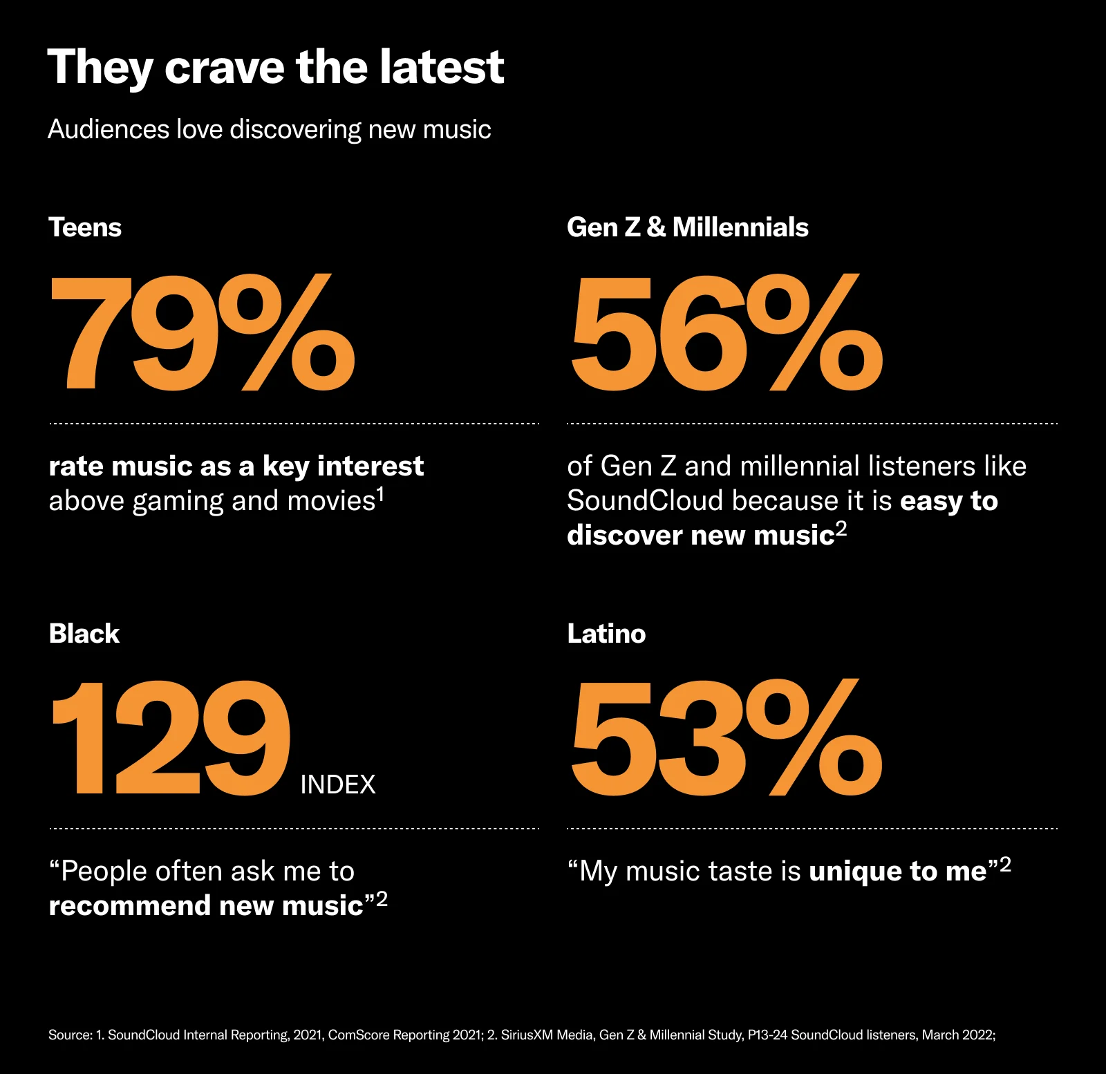 Young and multicultural audiences love discovering new music