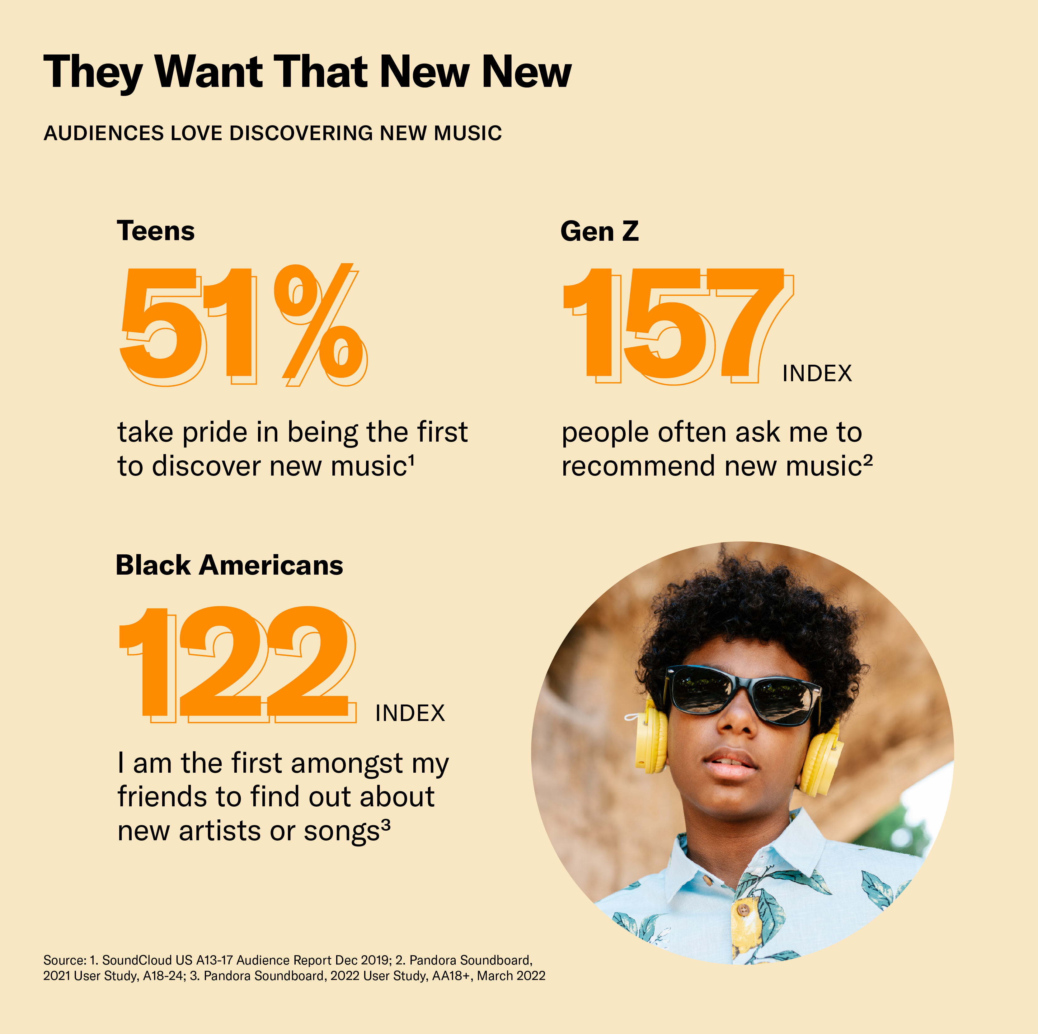 Young and multicultural audiences love discovering new music