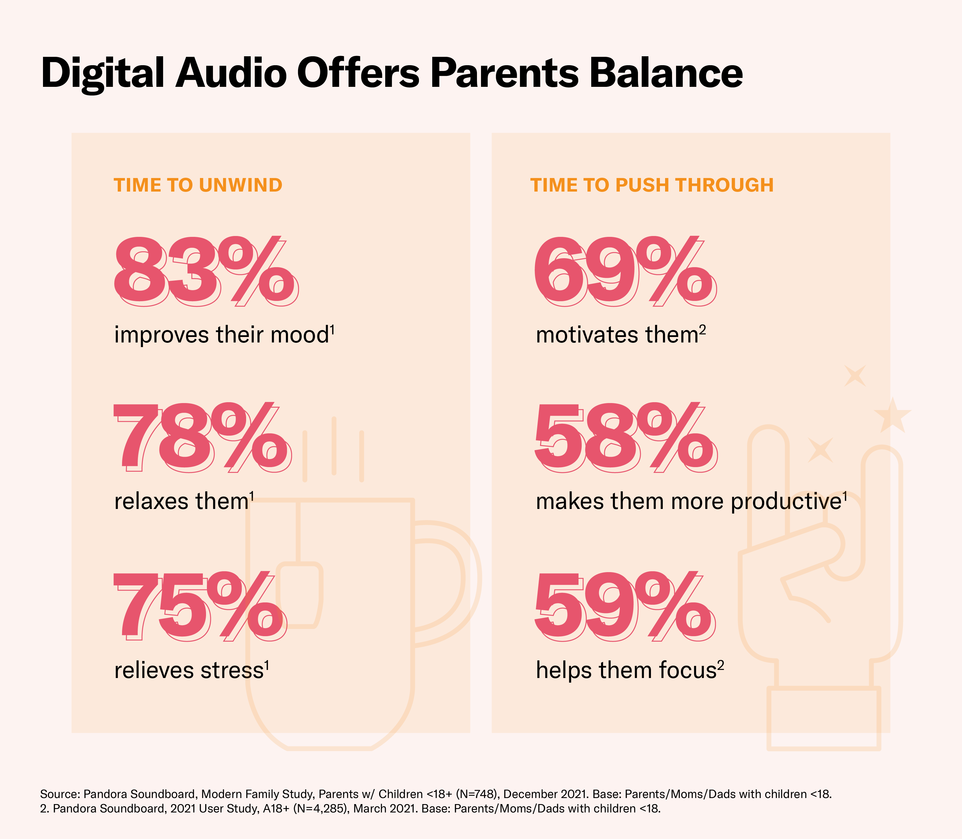 Digital Audio Offers Parents Balance