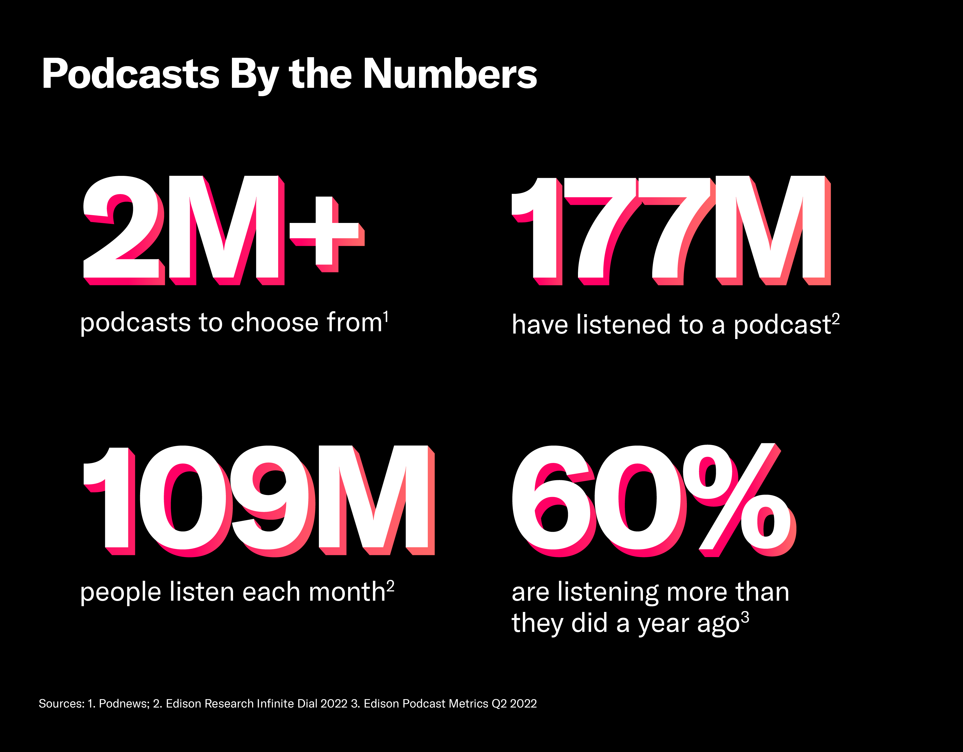Podcast audiences by the numbers