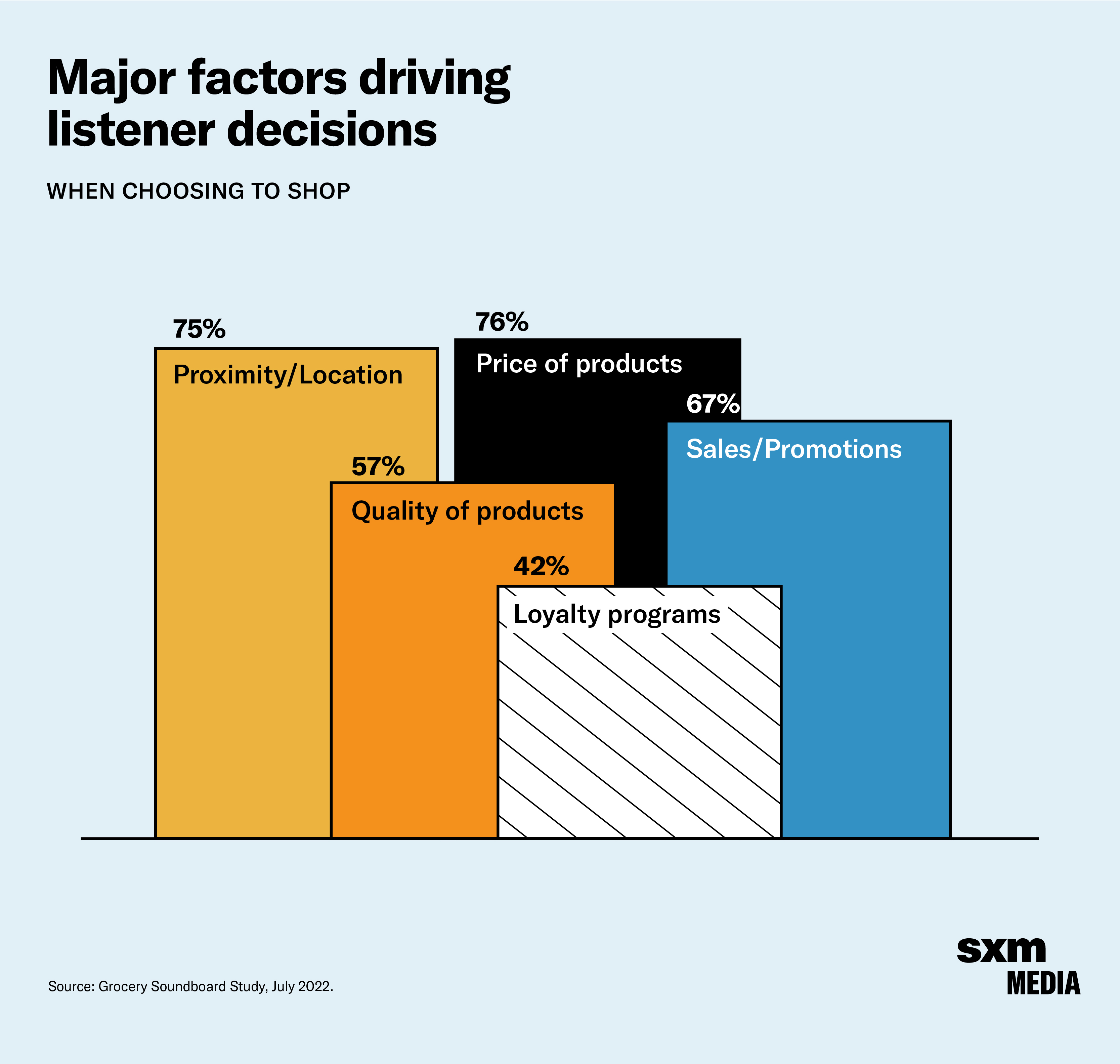 Major Factors Driving Listener Decisions Image