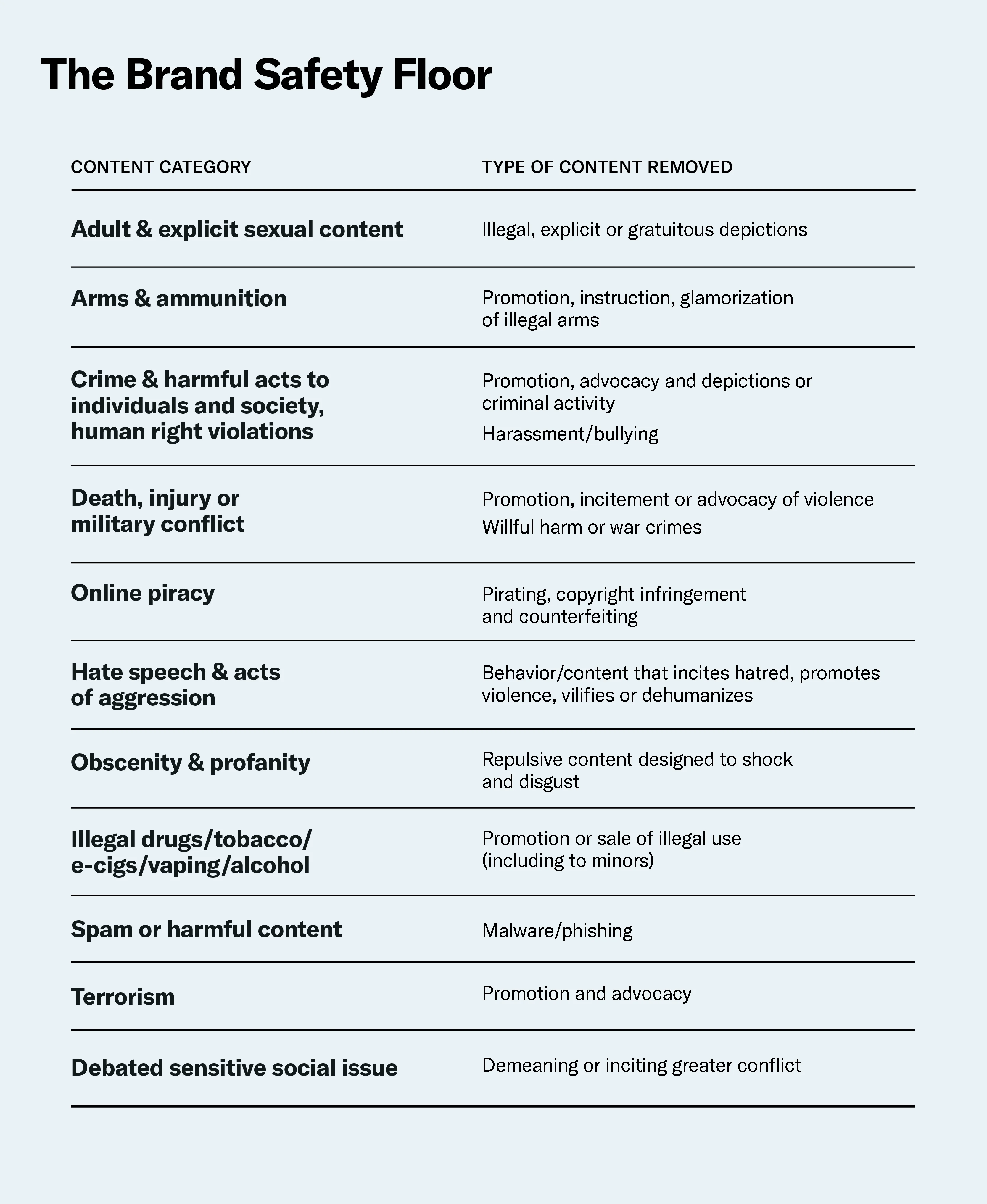 The Brand Safety Floor