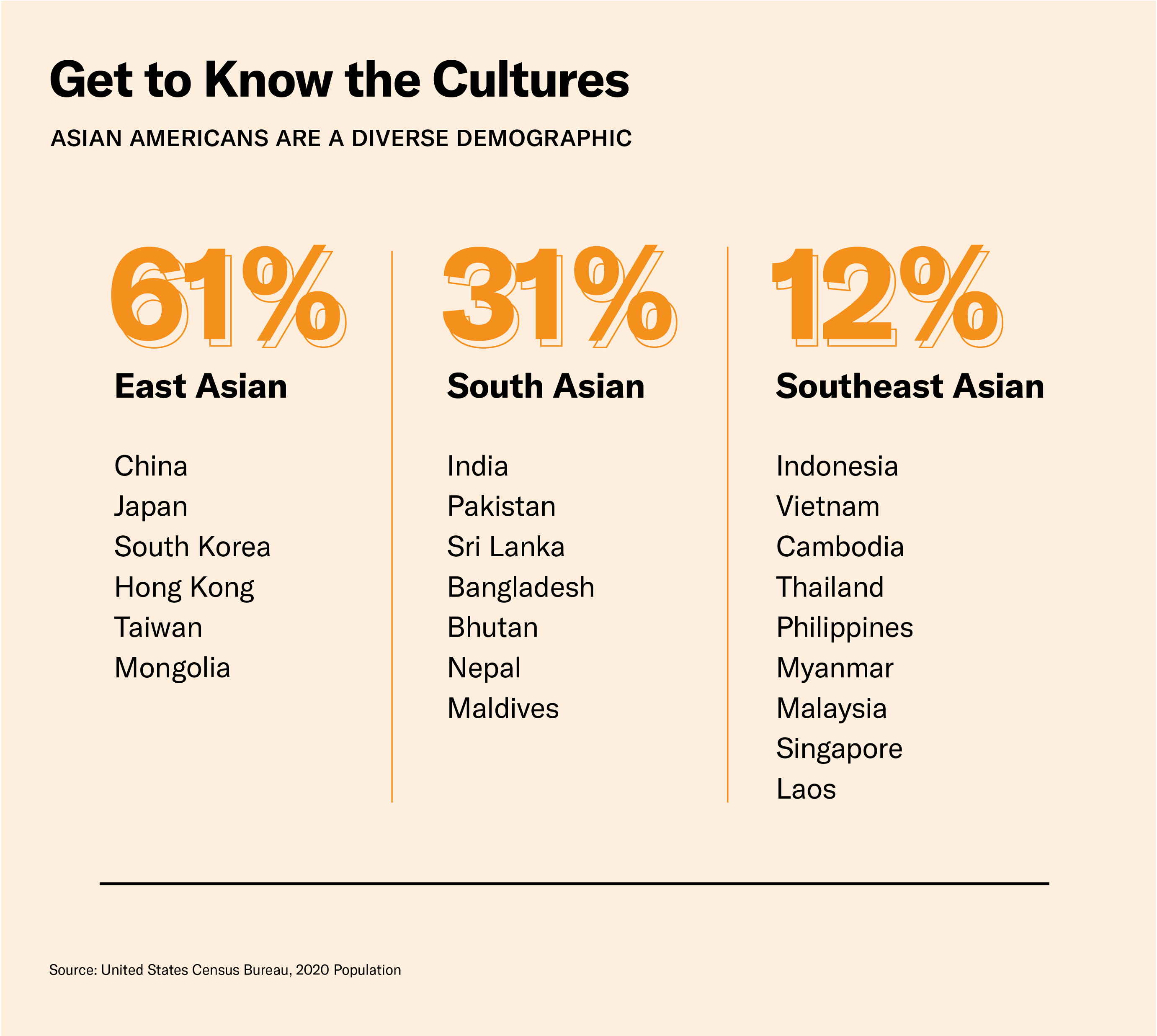 Get to know Asian American Cultures