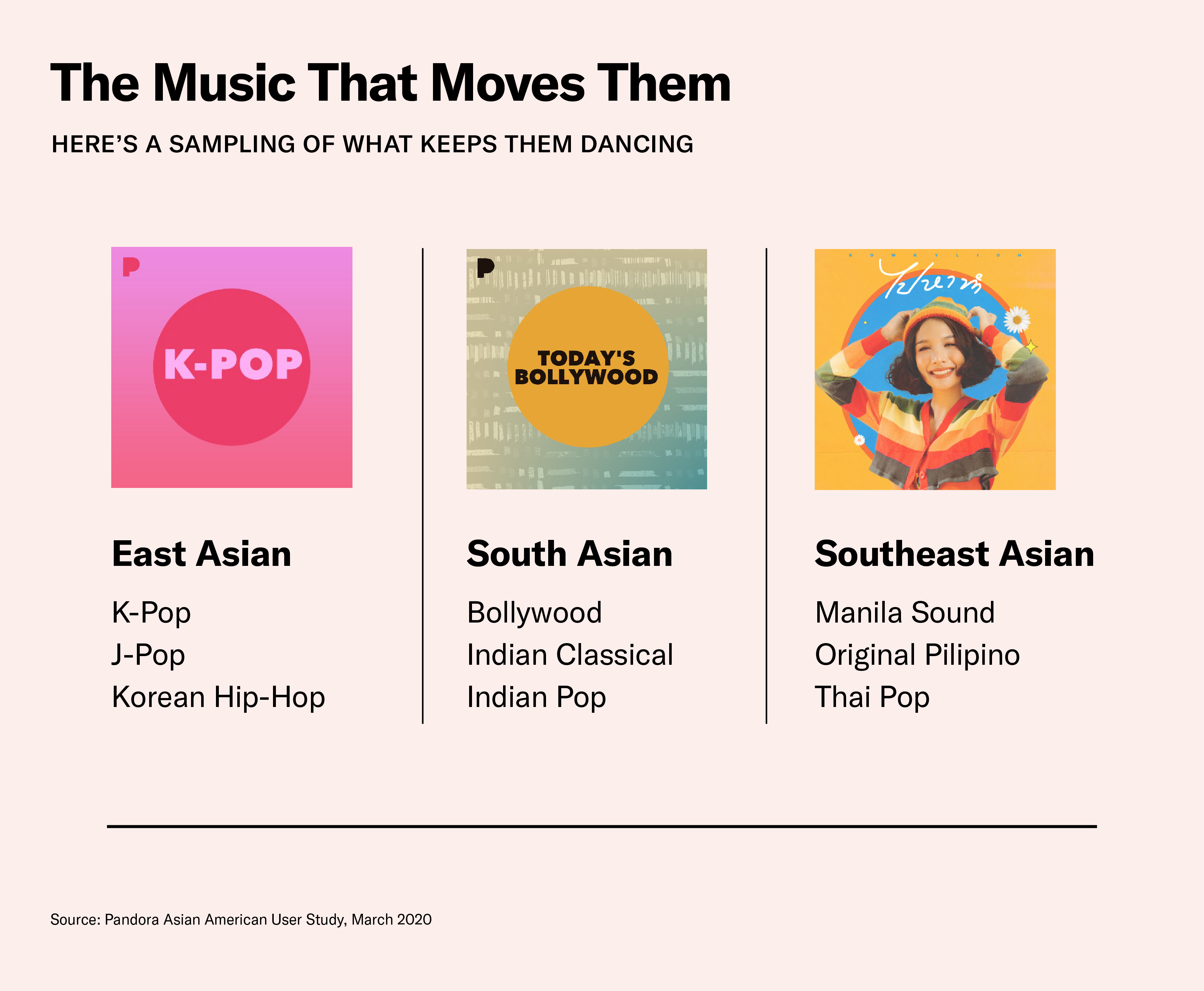 Music moves AAPI audiences