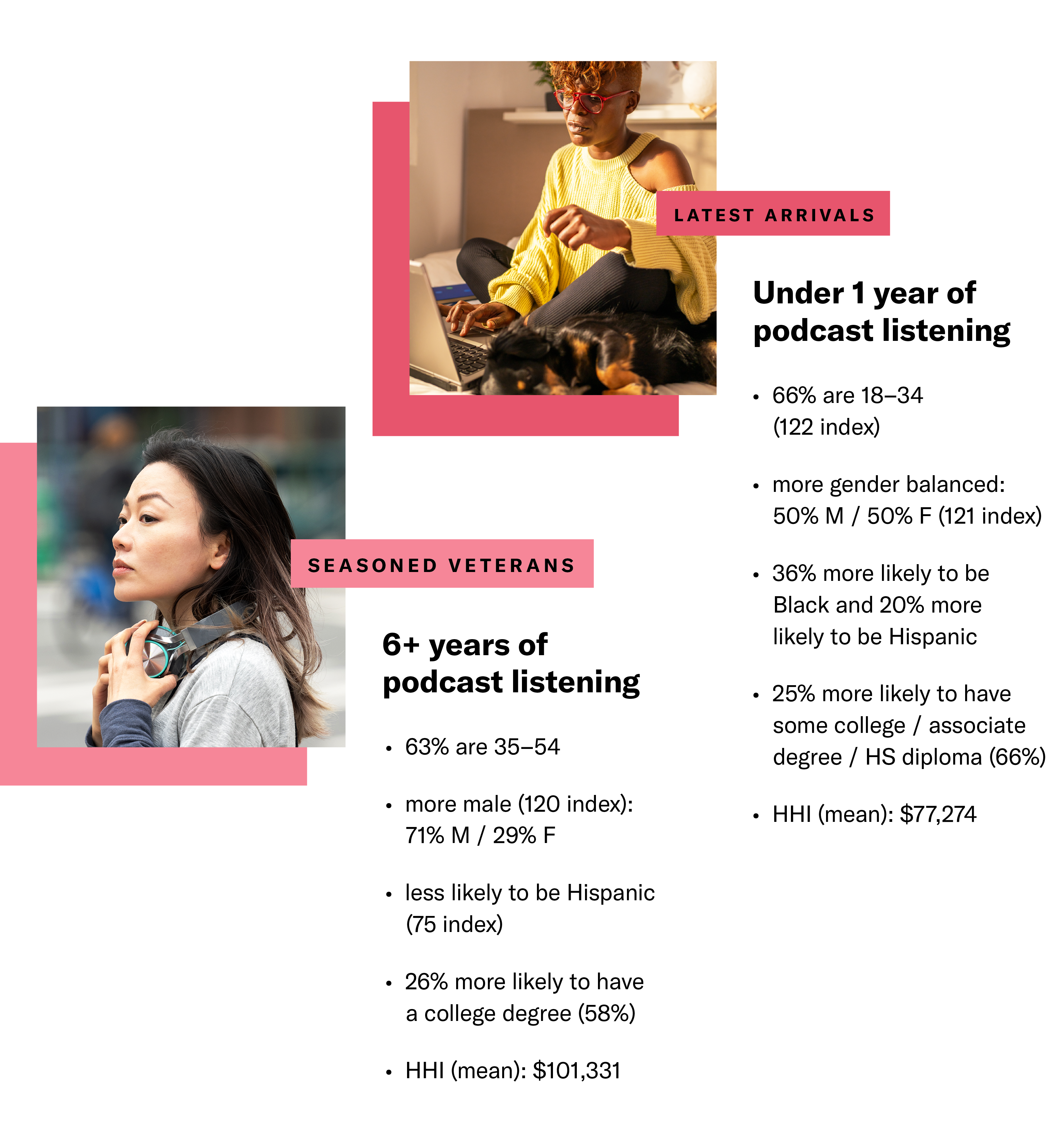 Veteran Listeners vs New Listeners Podcast Advertising Opportunities