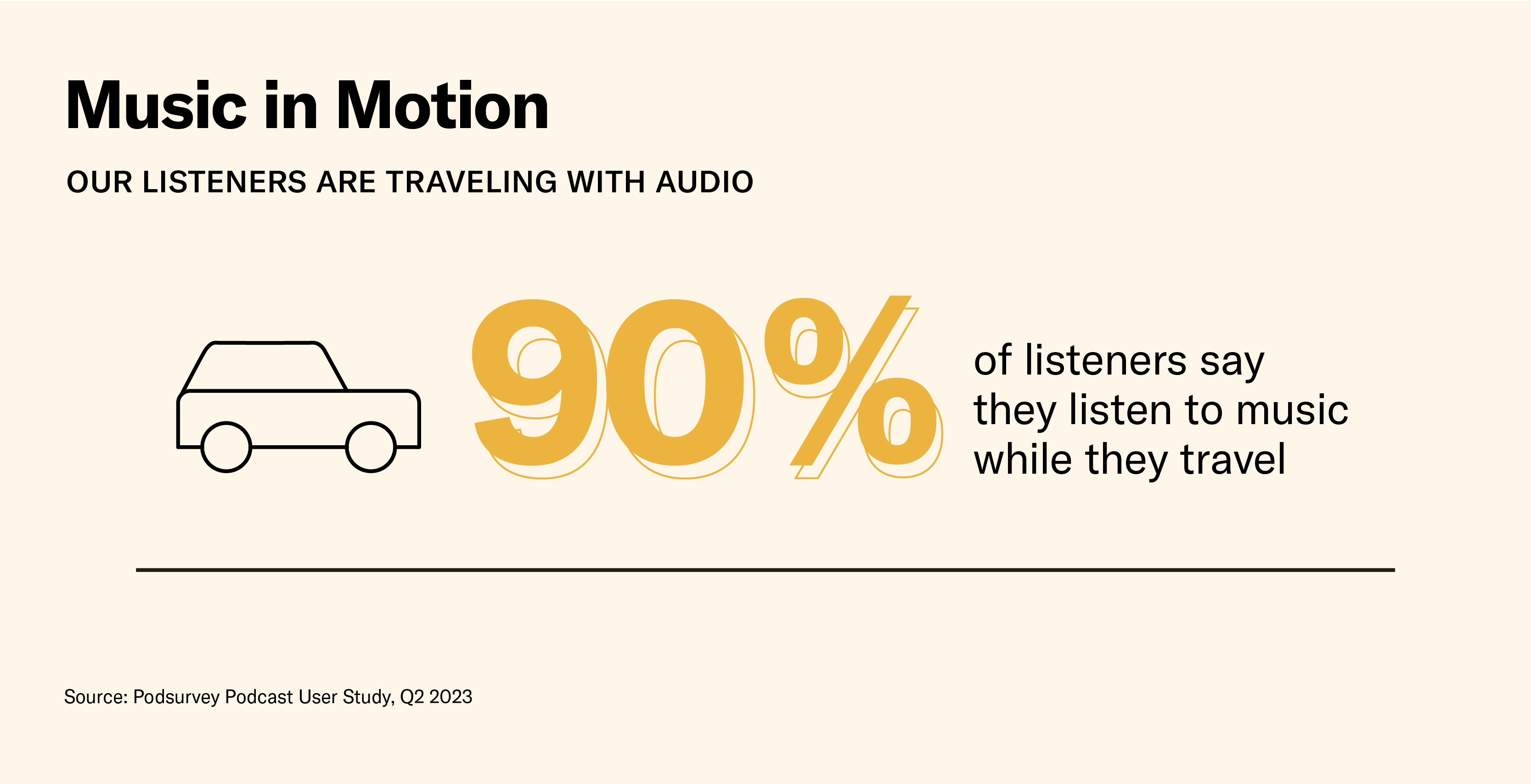 audiences stream music while traveling