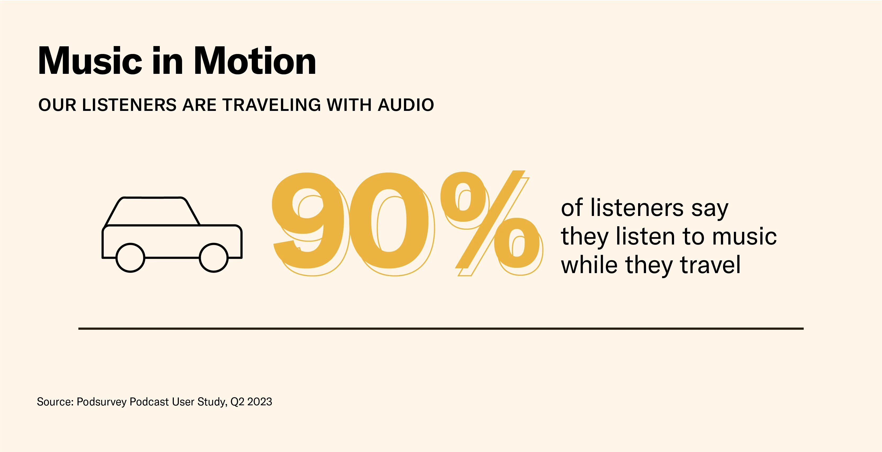 audiences stream music while traveling