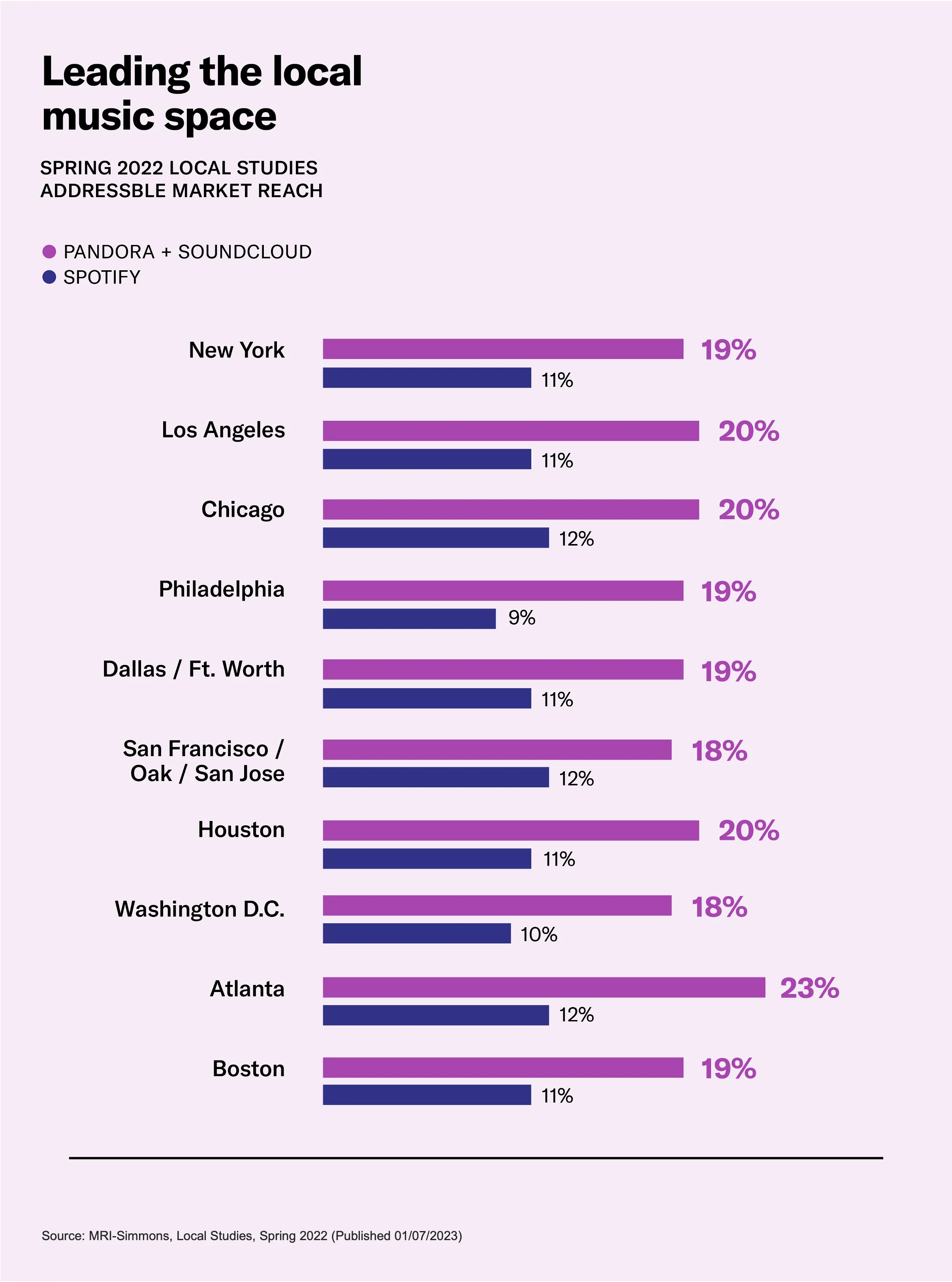 Addressable Audience Market Reach 