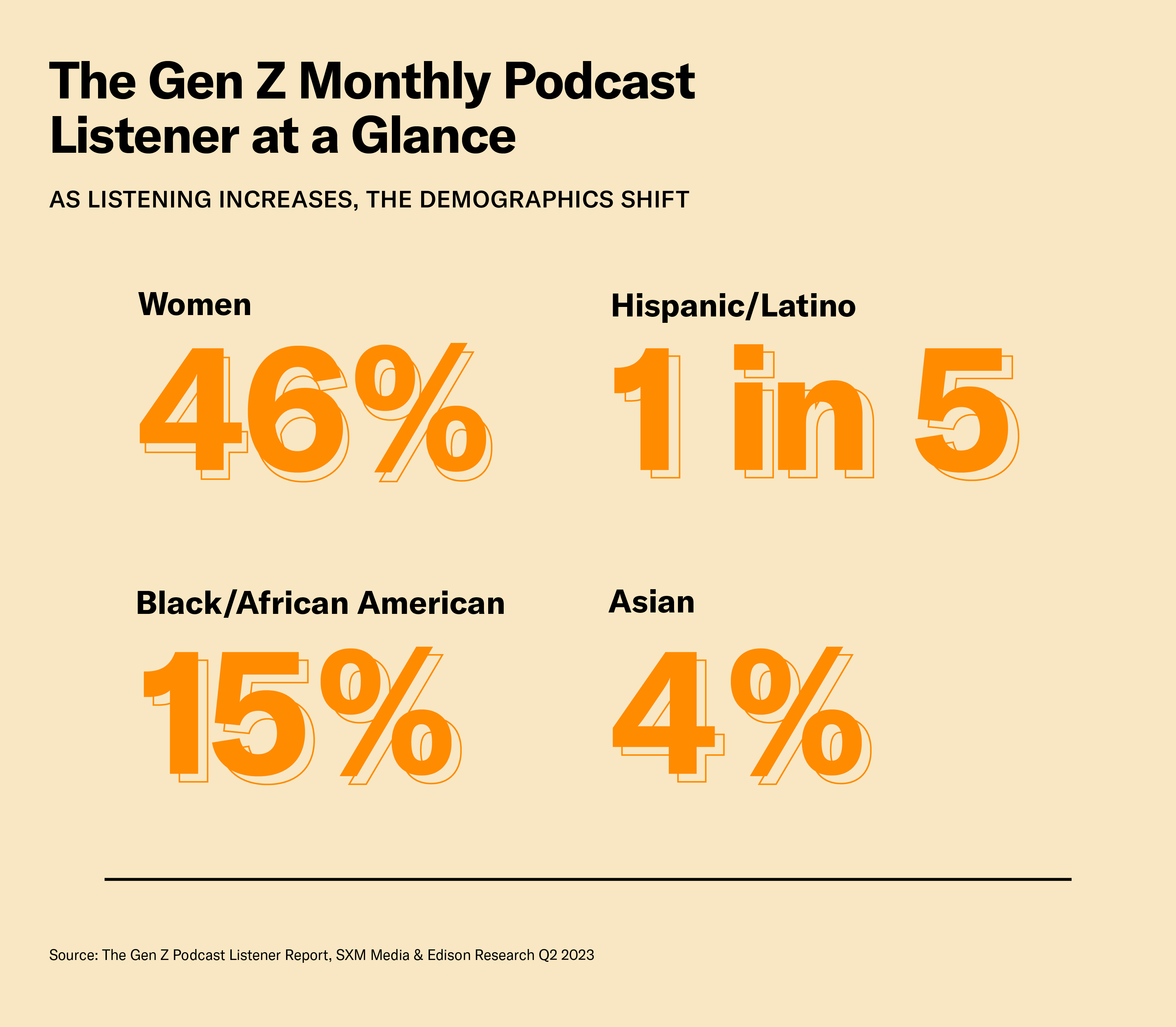 Gen Z podcast listeners are diverse