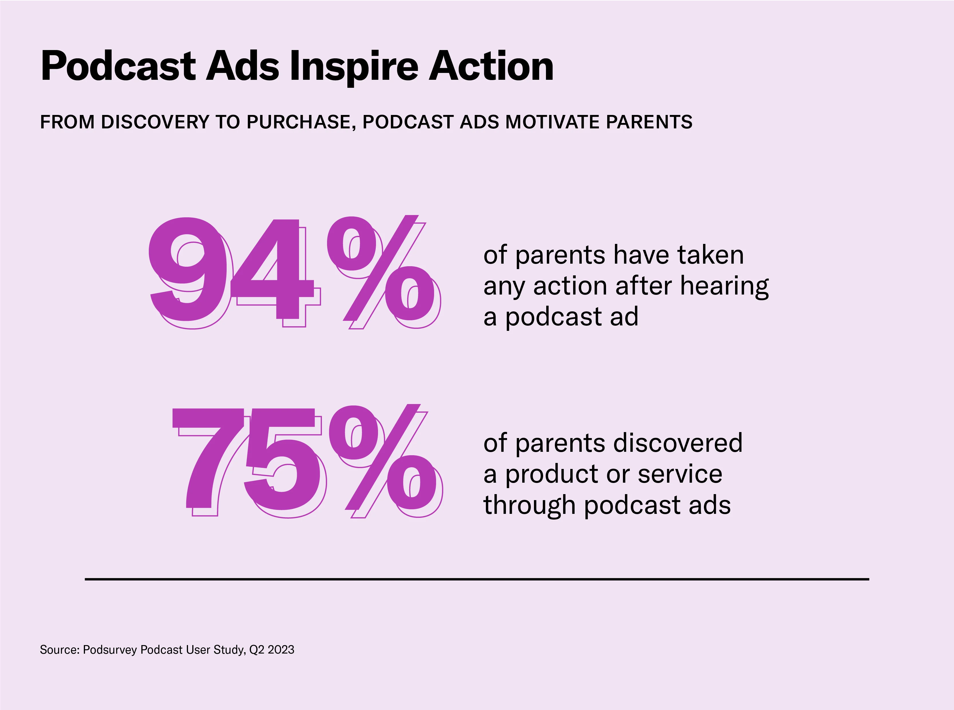 podcast ads inspire parents to take action