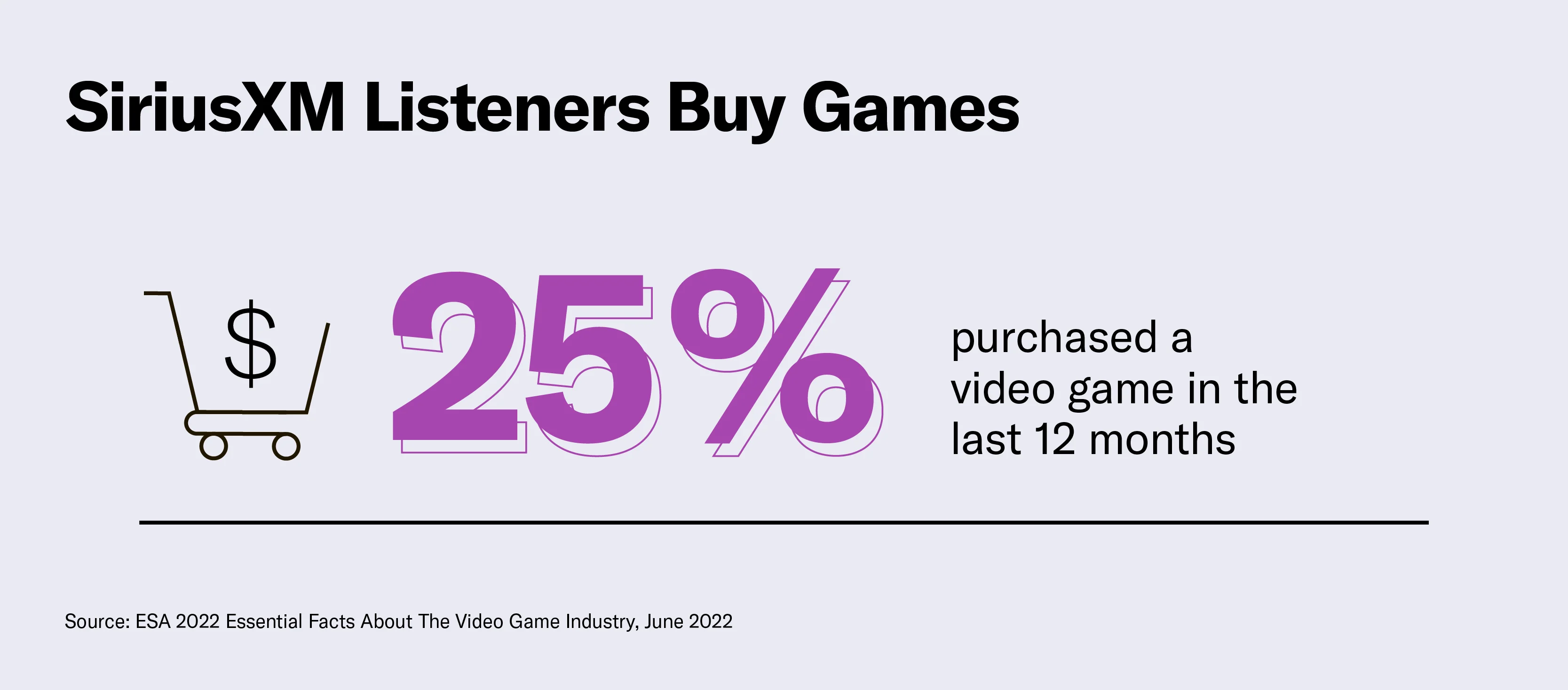 SiriusXM listeners buy games