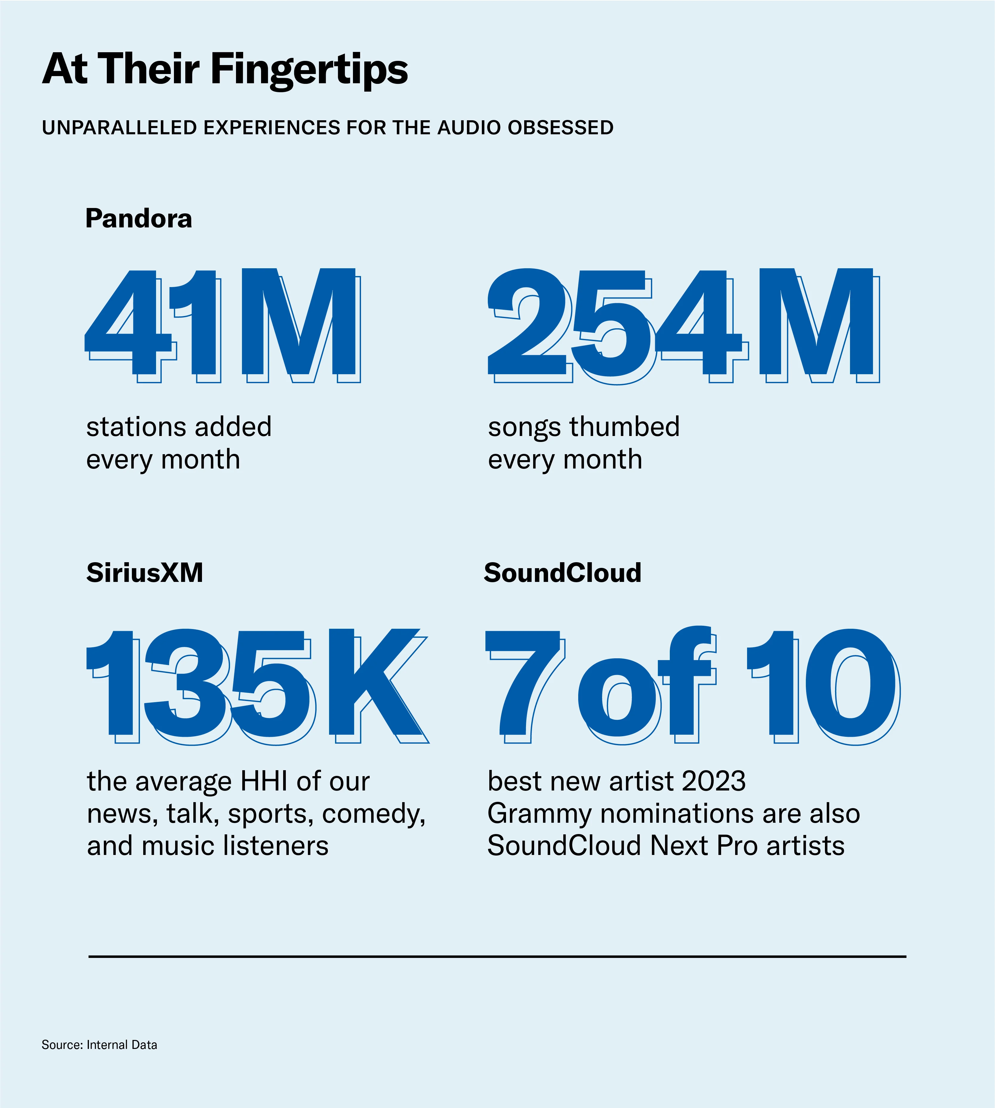 Audiences love the convenience of the SiriusXM Streaming Network