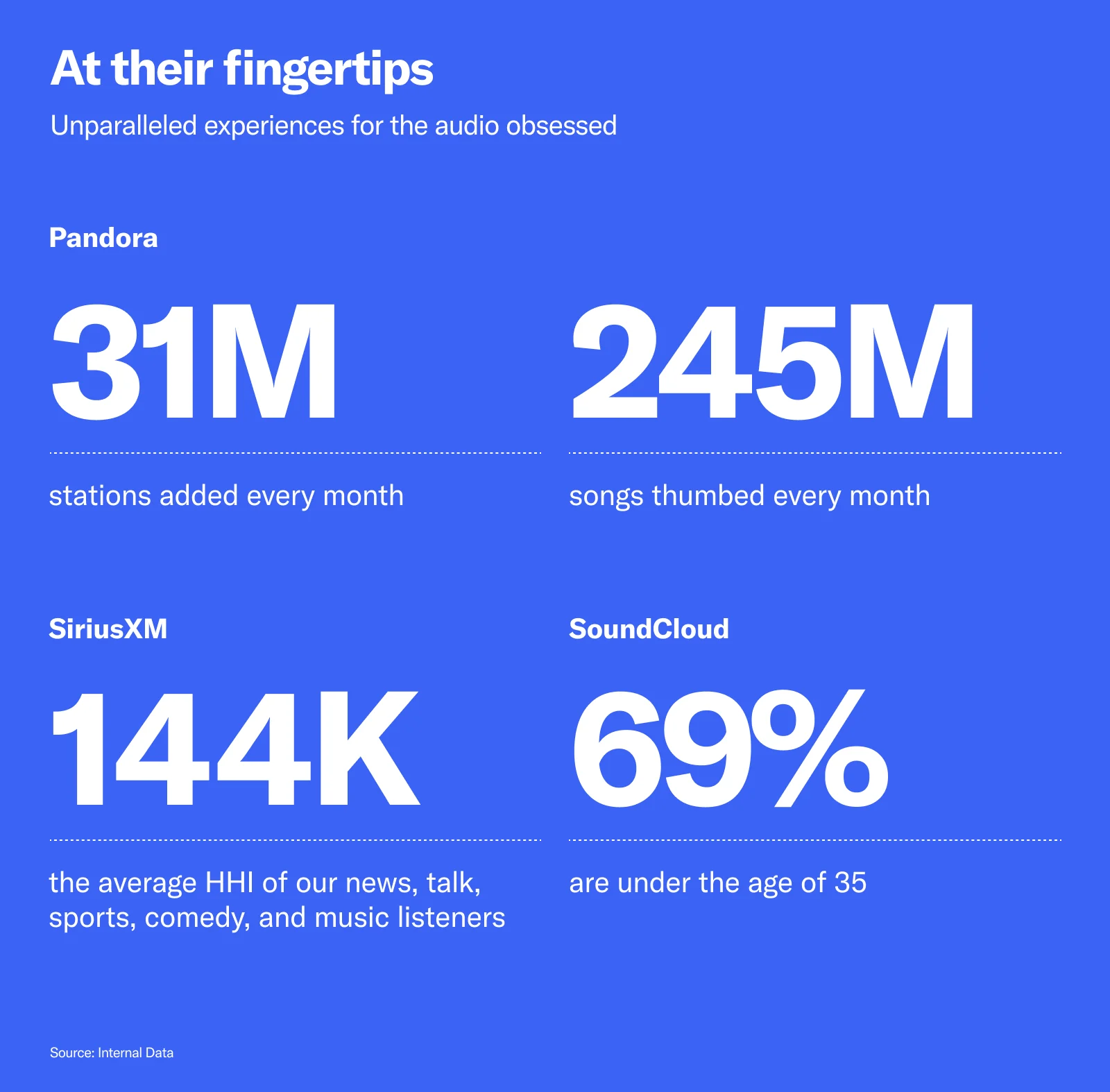 Audiences love the convenience of the SiriusXM Streaming Network