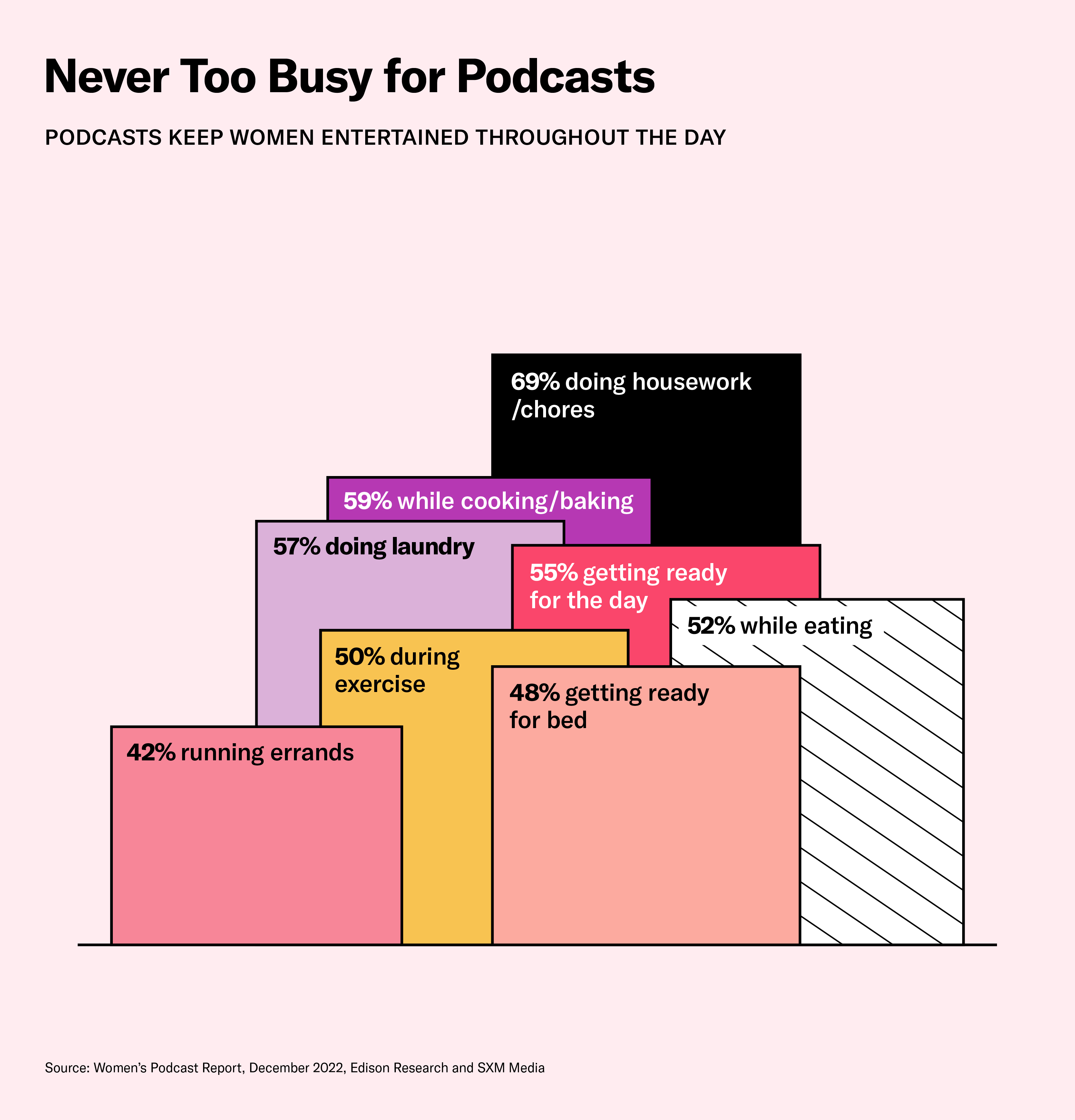 Never too busy for podcasts
