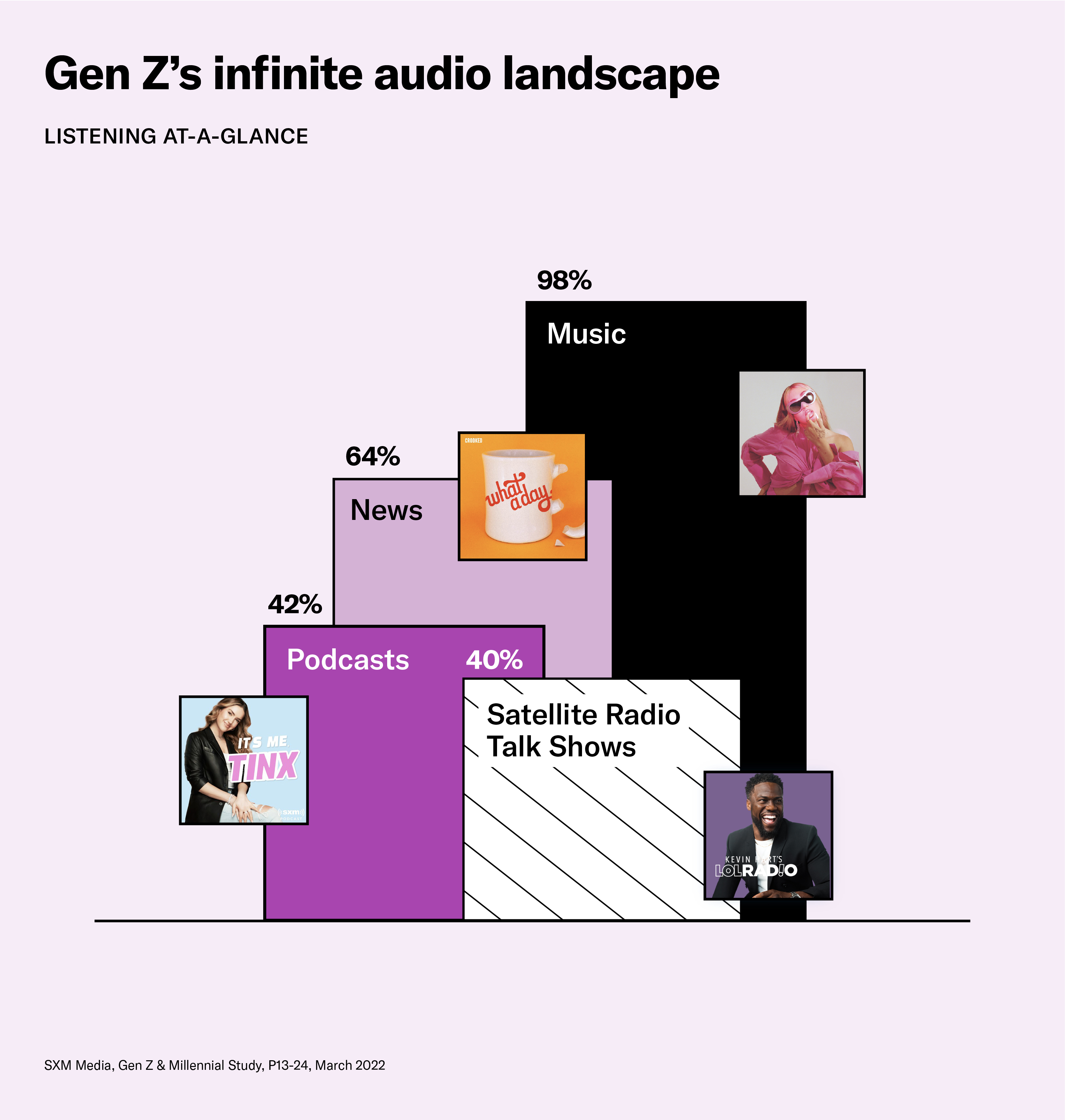 Gen Z's Infinite Audio Landscape image