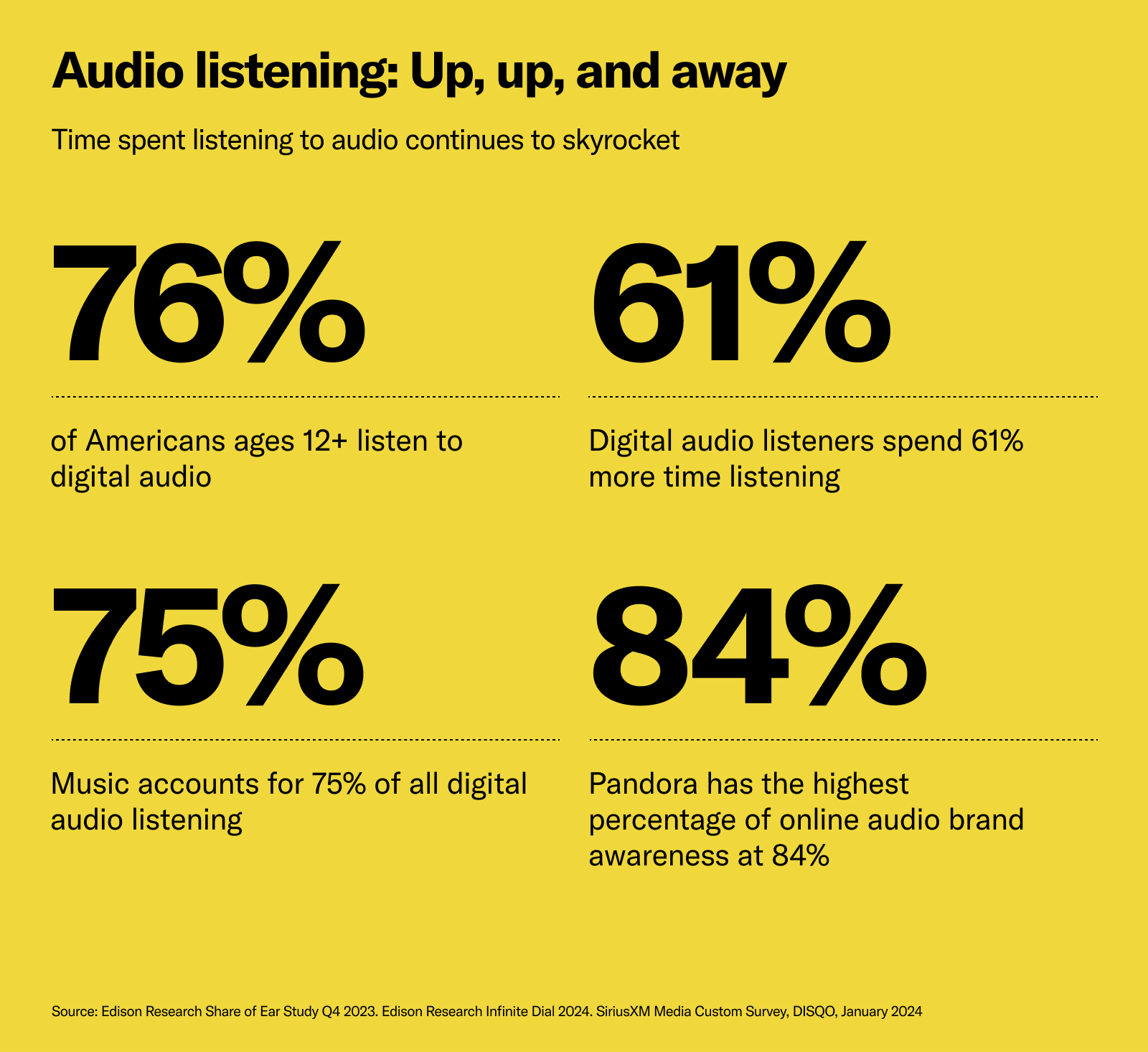 can you have music on your website google ads