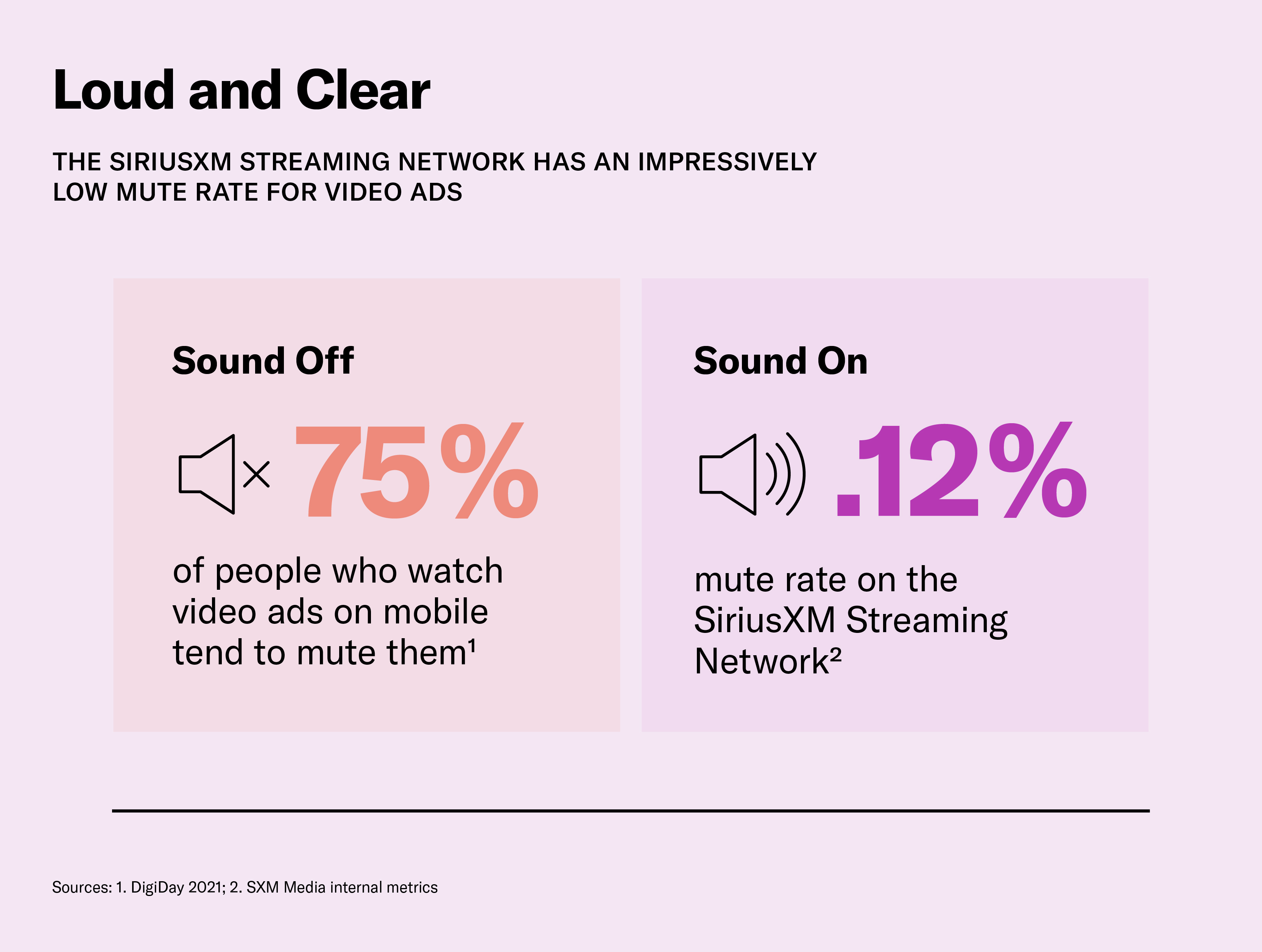 Video ad mute rates are virtual zero on the SiriusXM Streaming Network