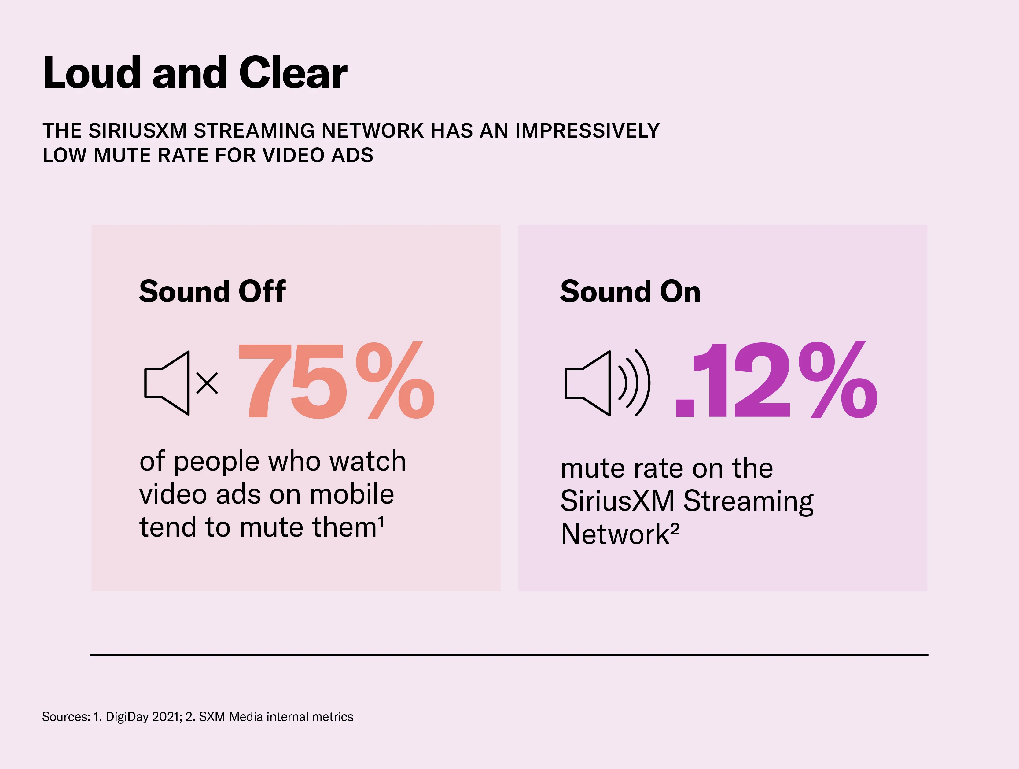 Video ad mute rates are virtual zero on the SiriusXM Streaming Network