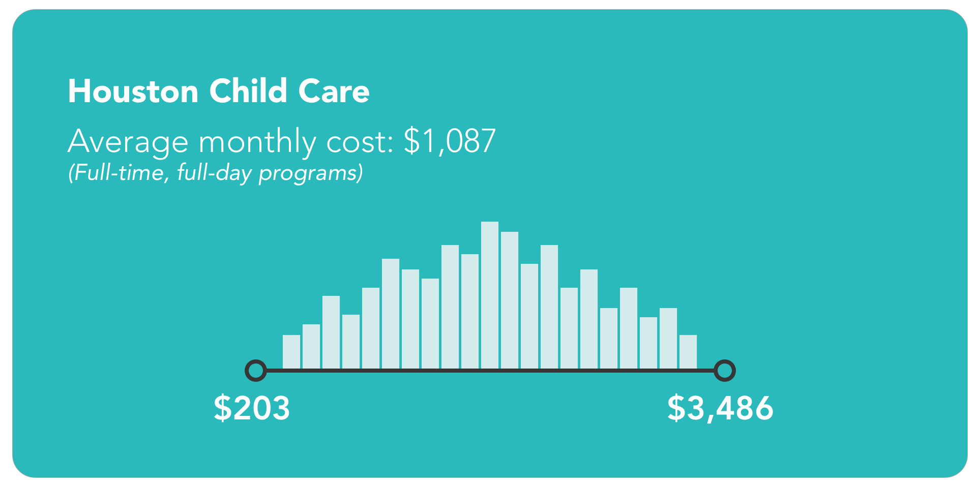How Much Does Daycare Cost? [2024 Cost of Childcare]